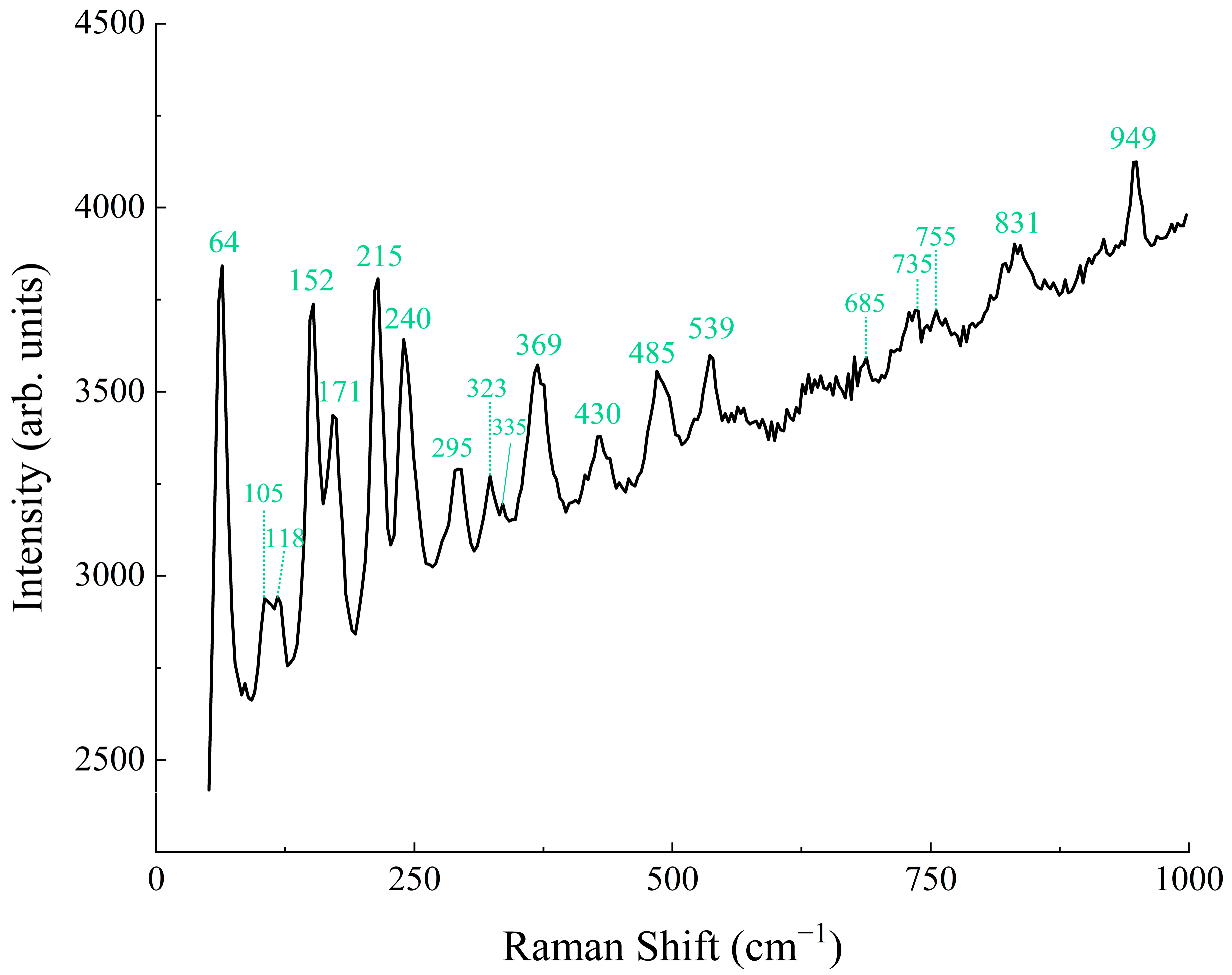 Minerals 12 00456 g004 Minerals 12 00456 g004