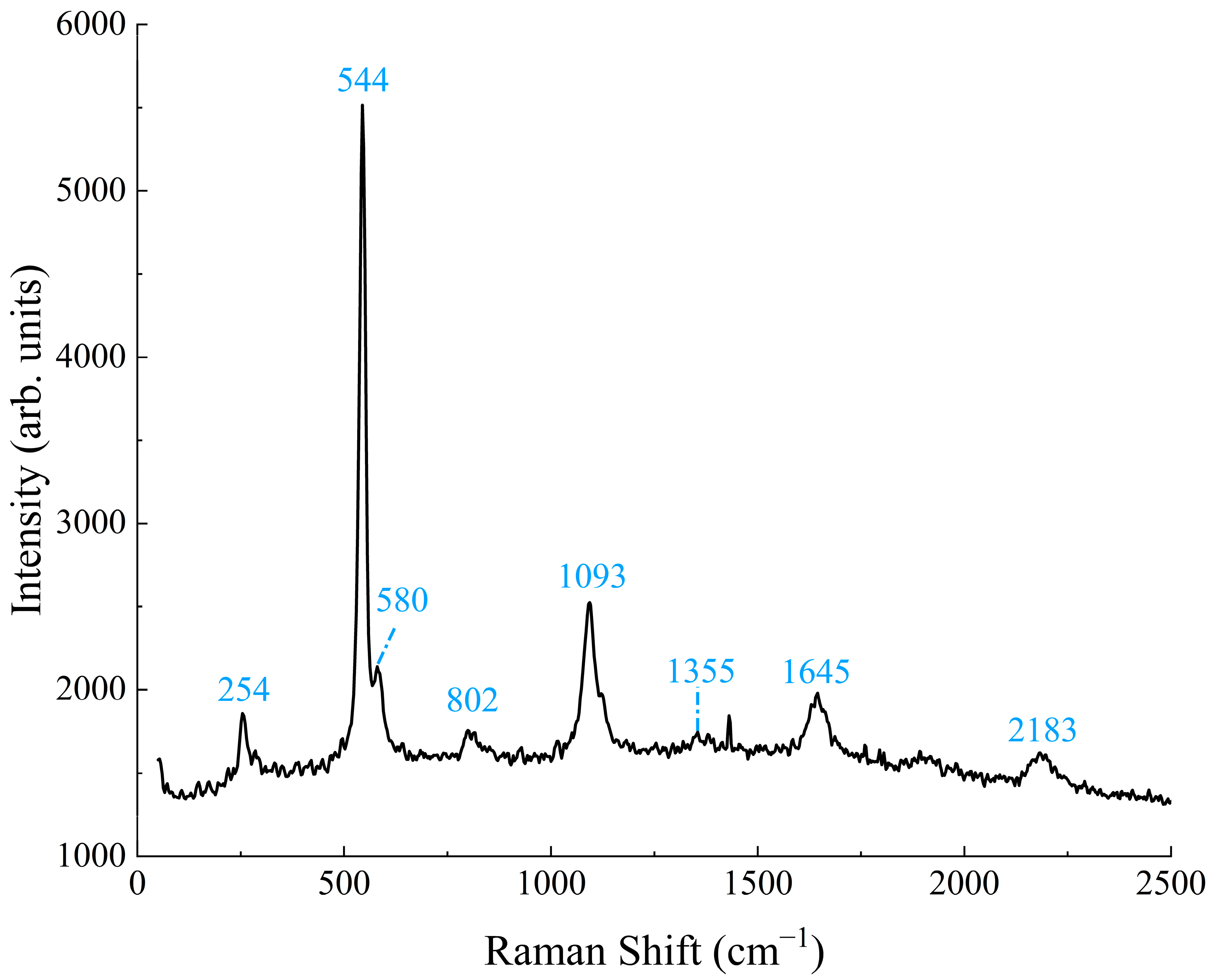 Minerals 12 00456 g005 Minerals 12 00456 g005