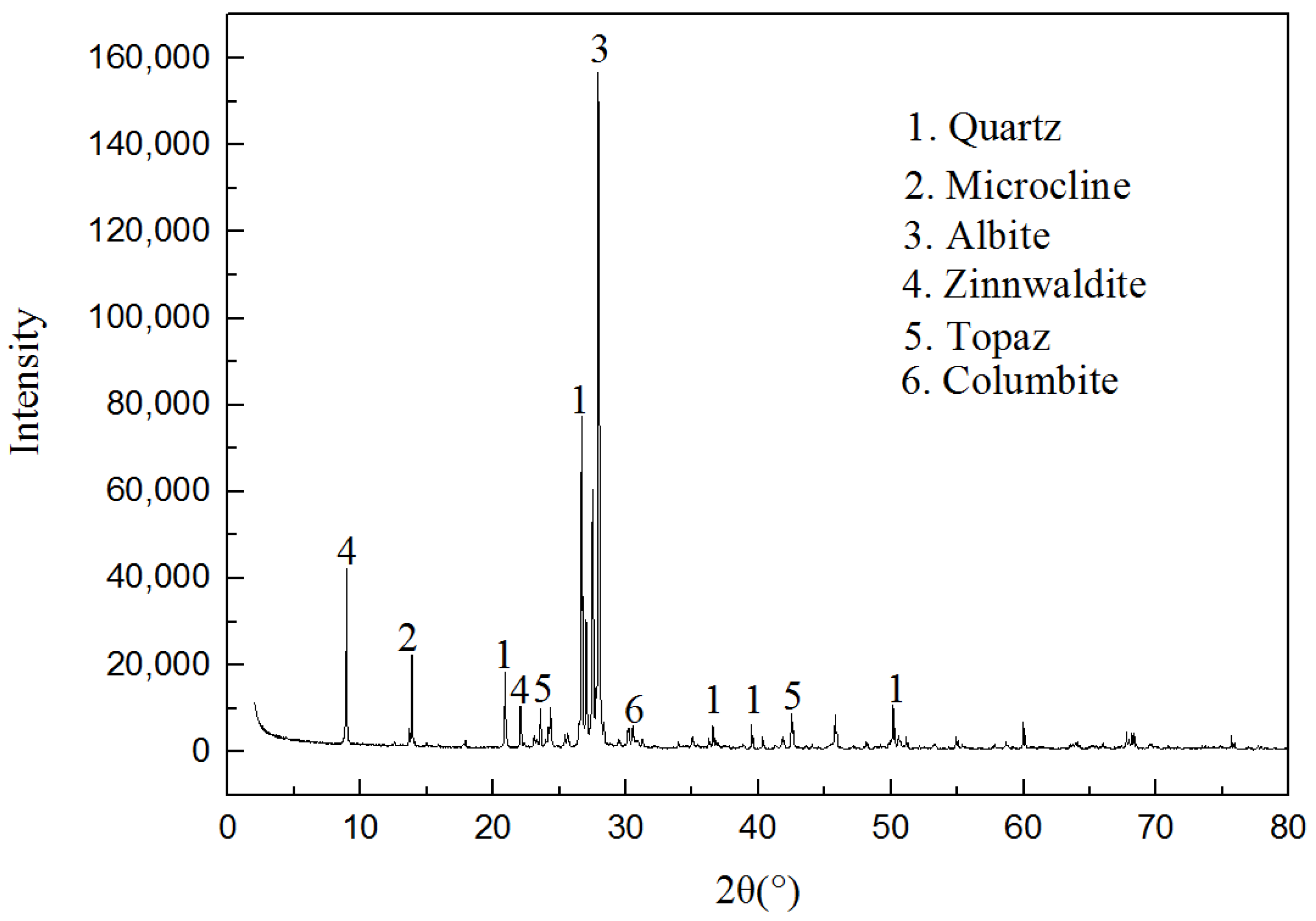 Minerals 12 00457 g002