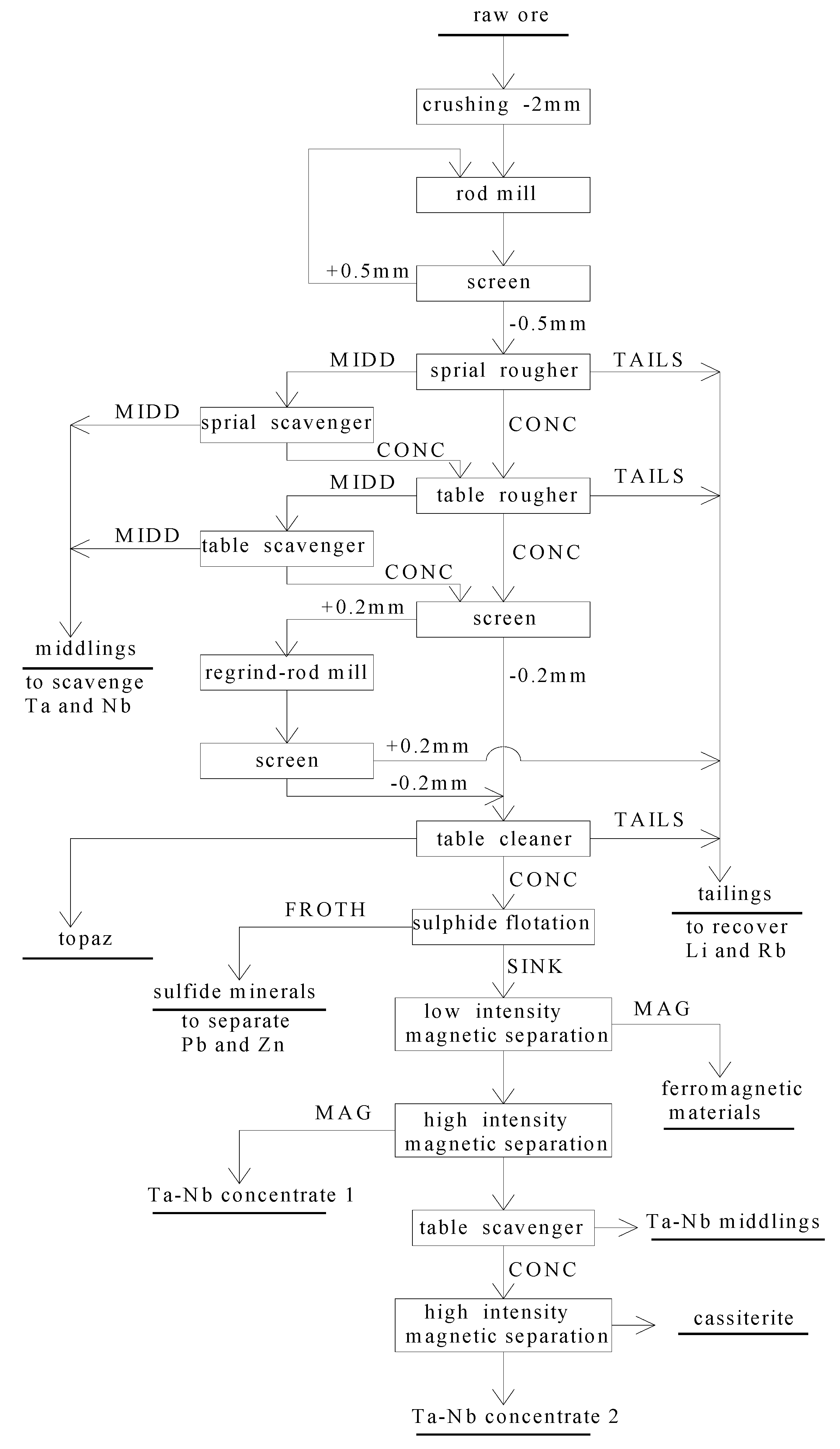 Minerals 12 00457 g009
