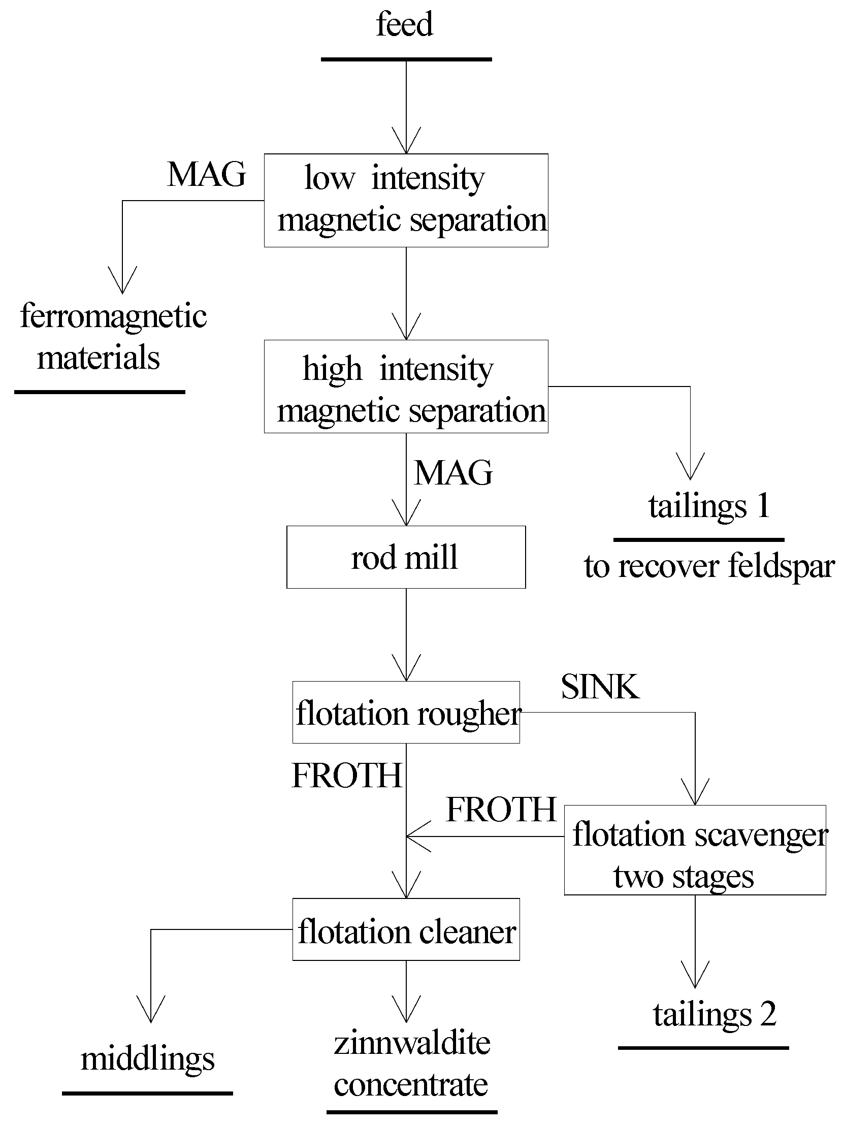 Minerals 12 00457 g010
