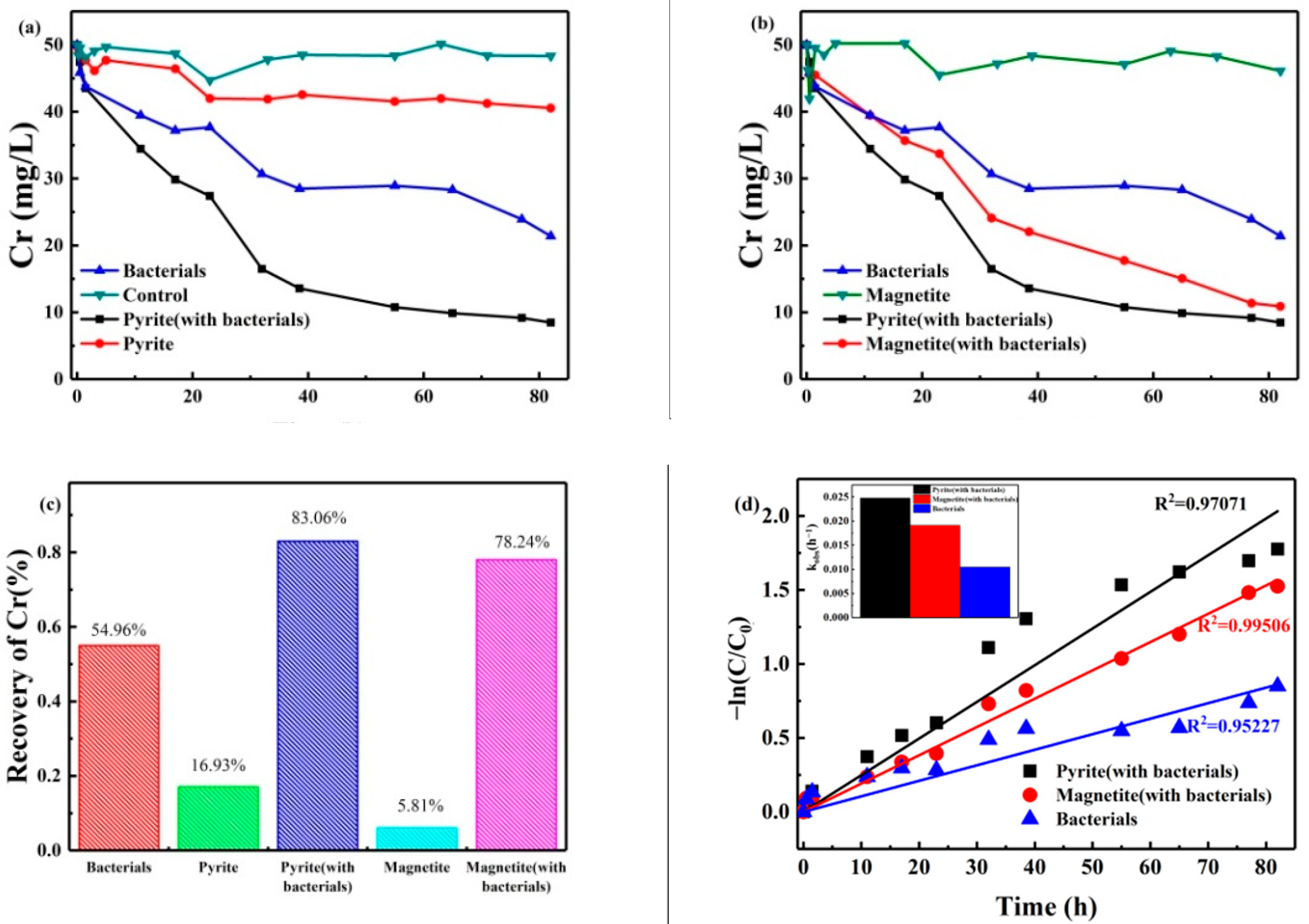 Minerals 12 00460 g001 550
