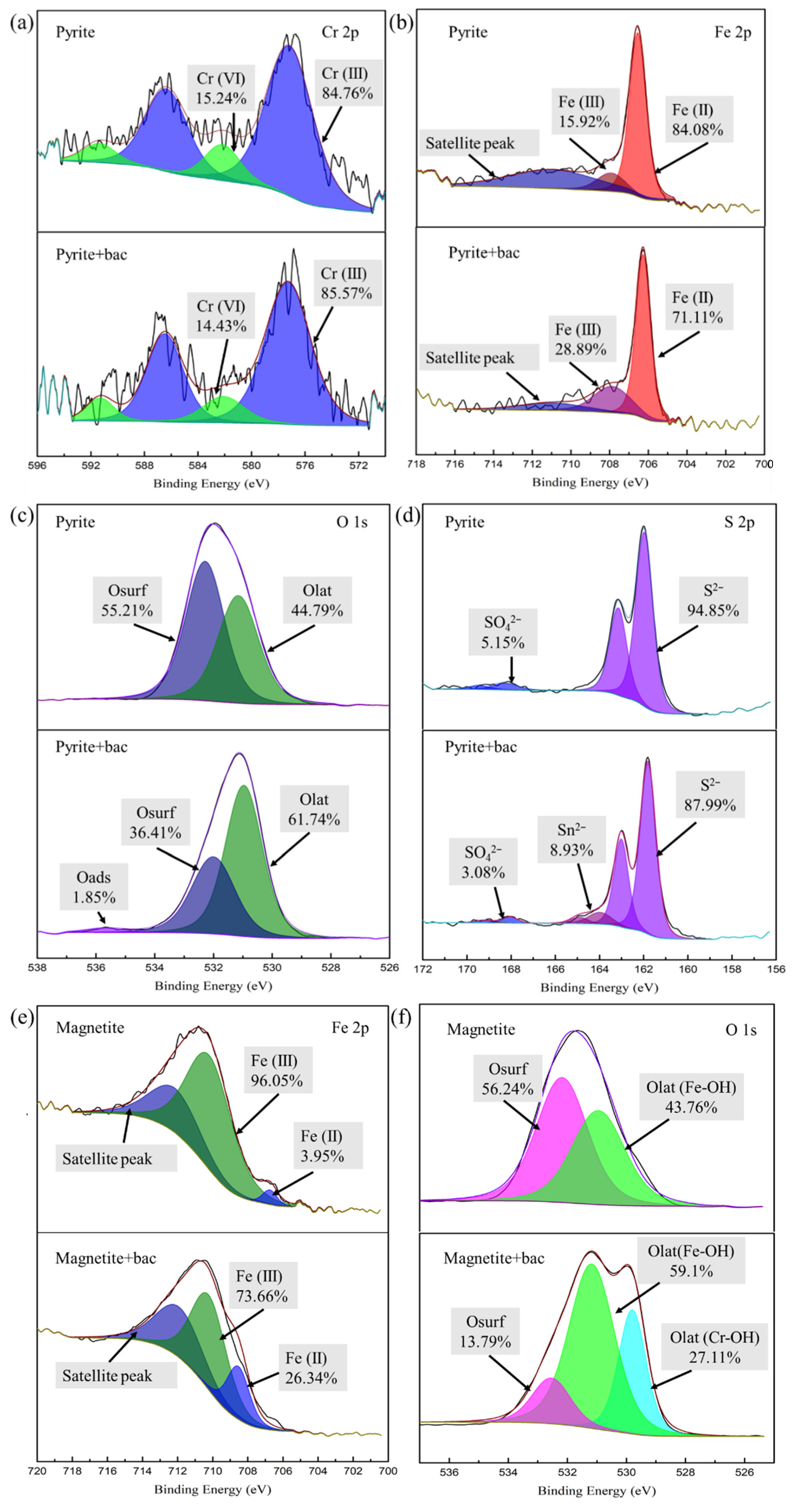 Minerals 12 00460 g003 550
