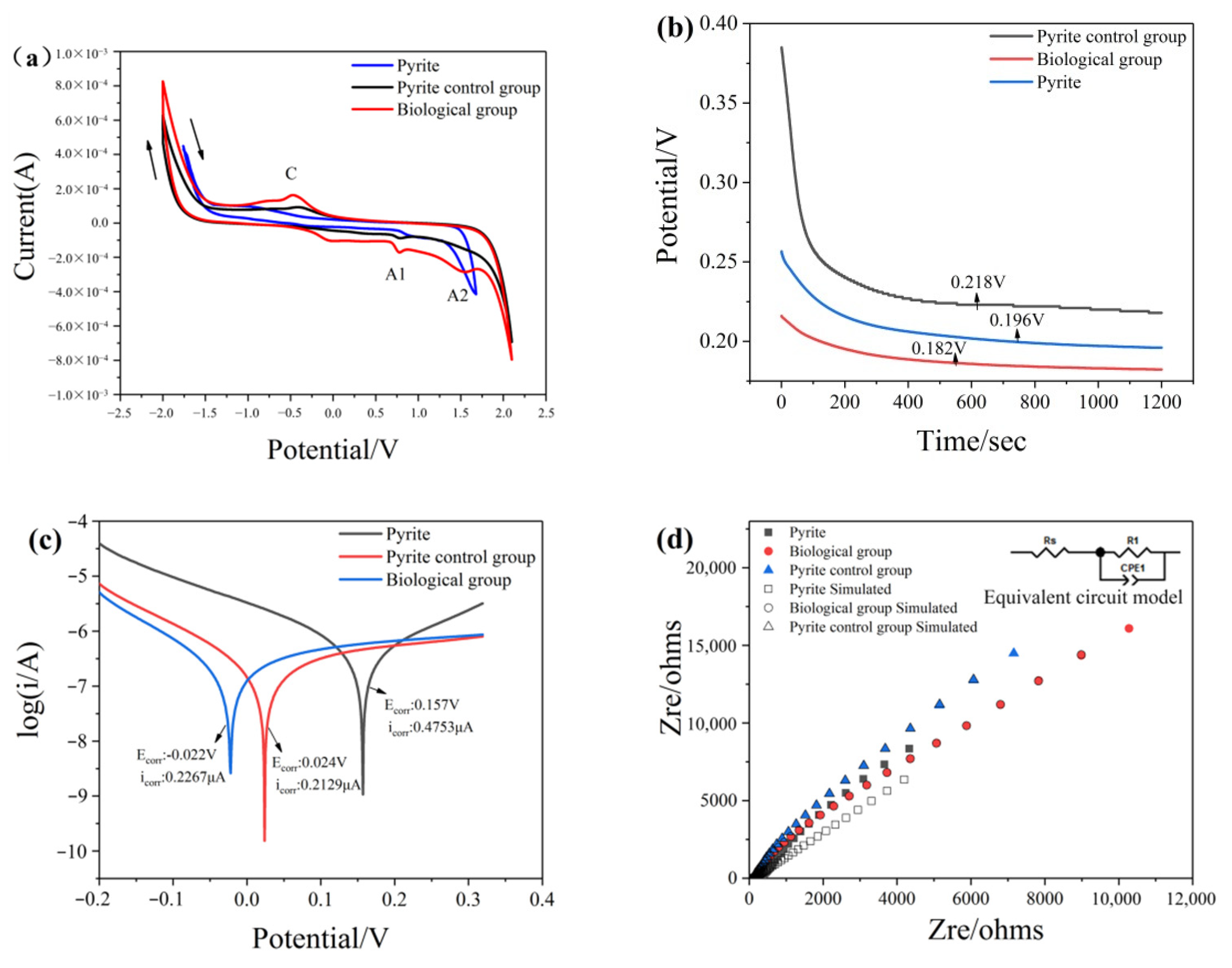 Minerals 12 00460 g006 550
