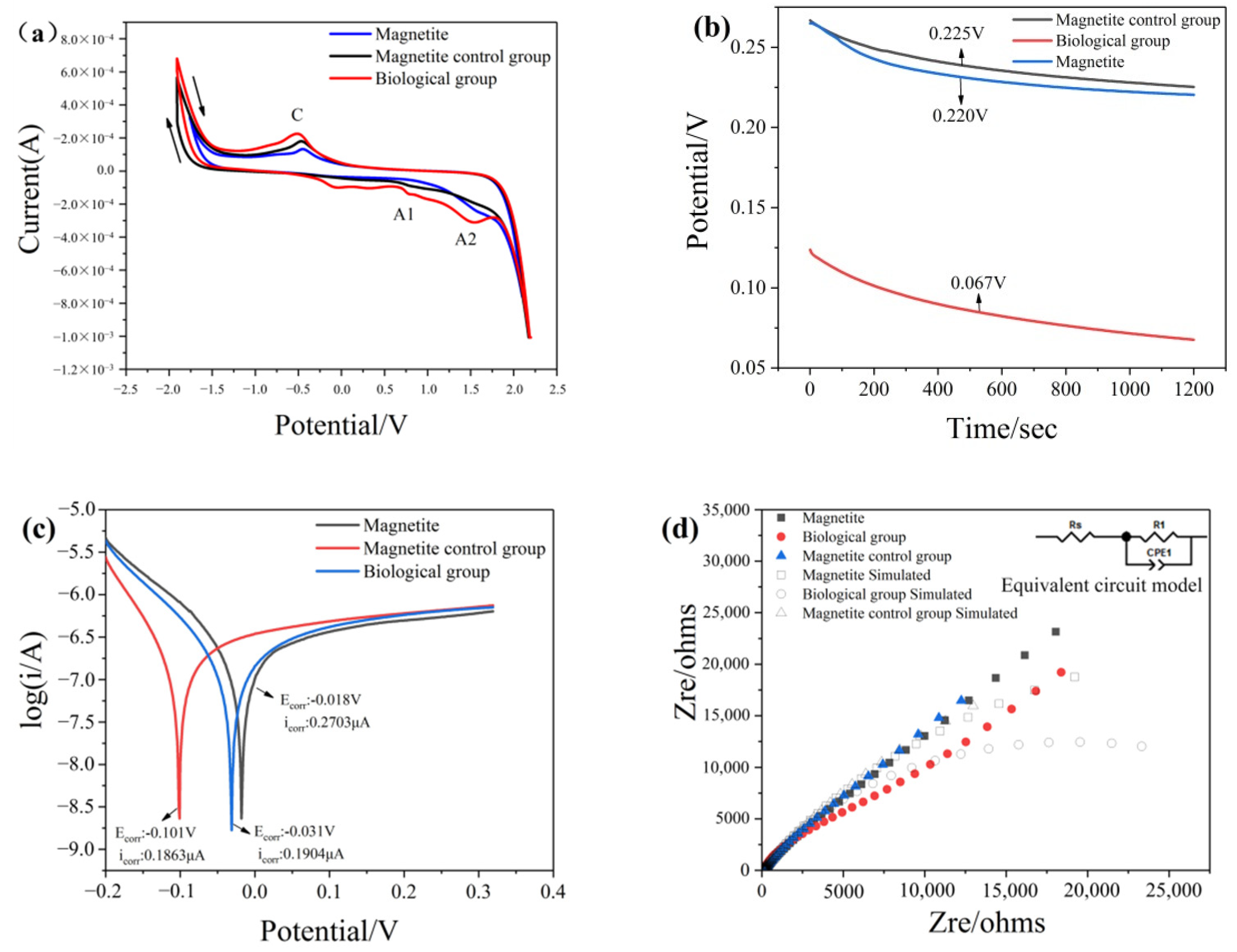 Minerals 12 00460 g007 550