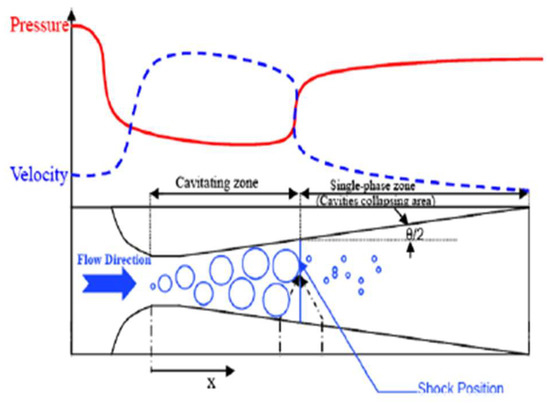 Recent Developments in Generation, Detection and Application