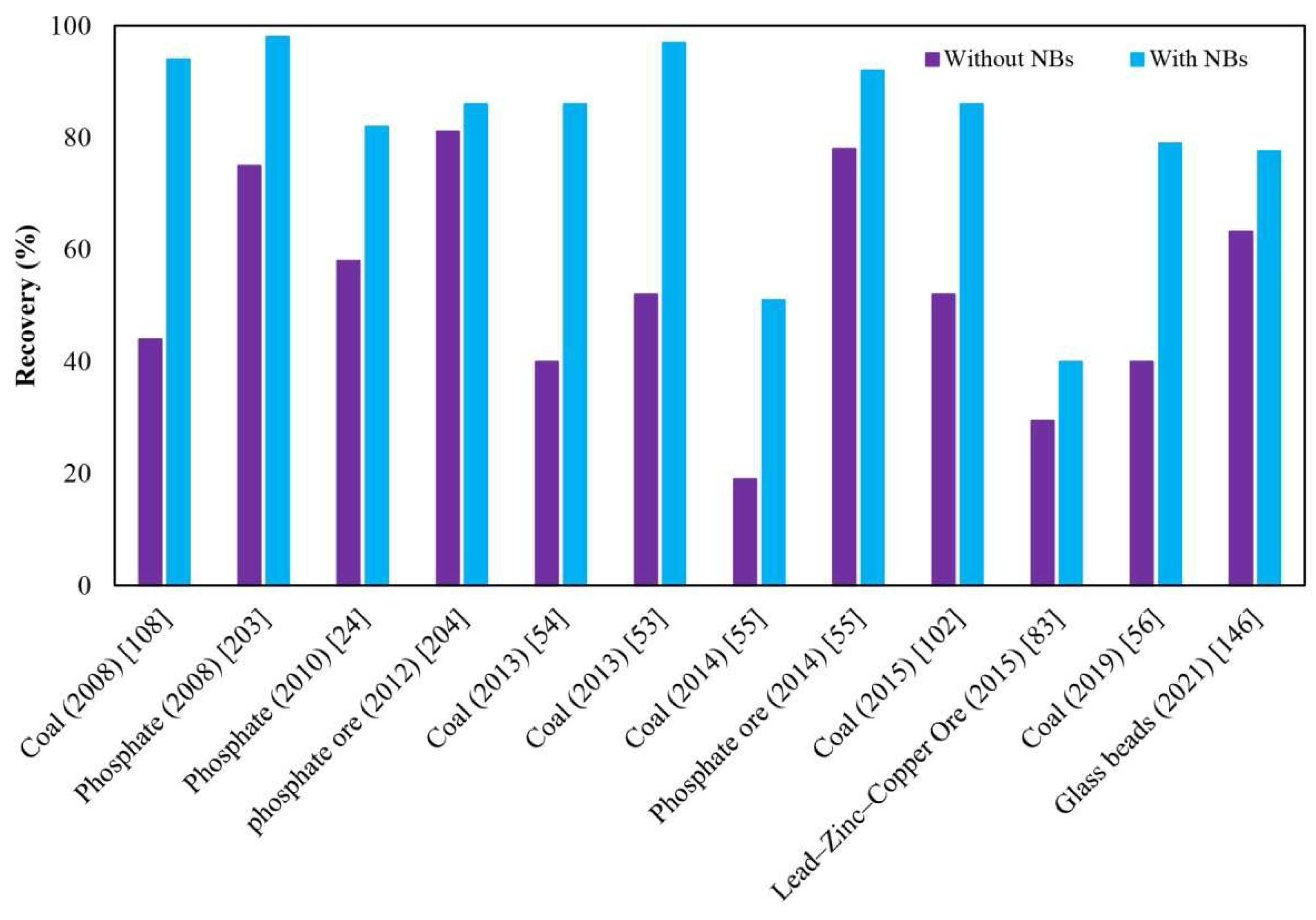 Minerals 12 00462 g011