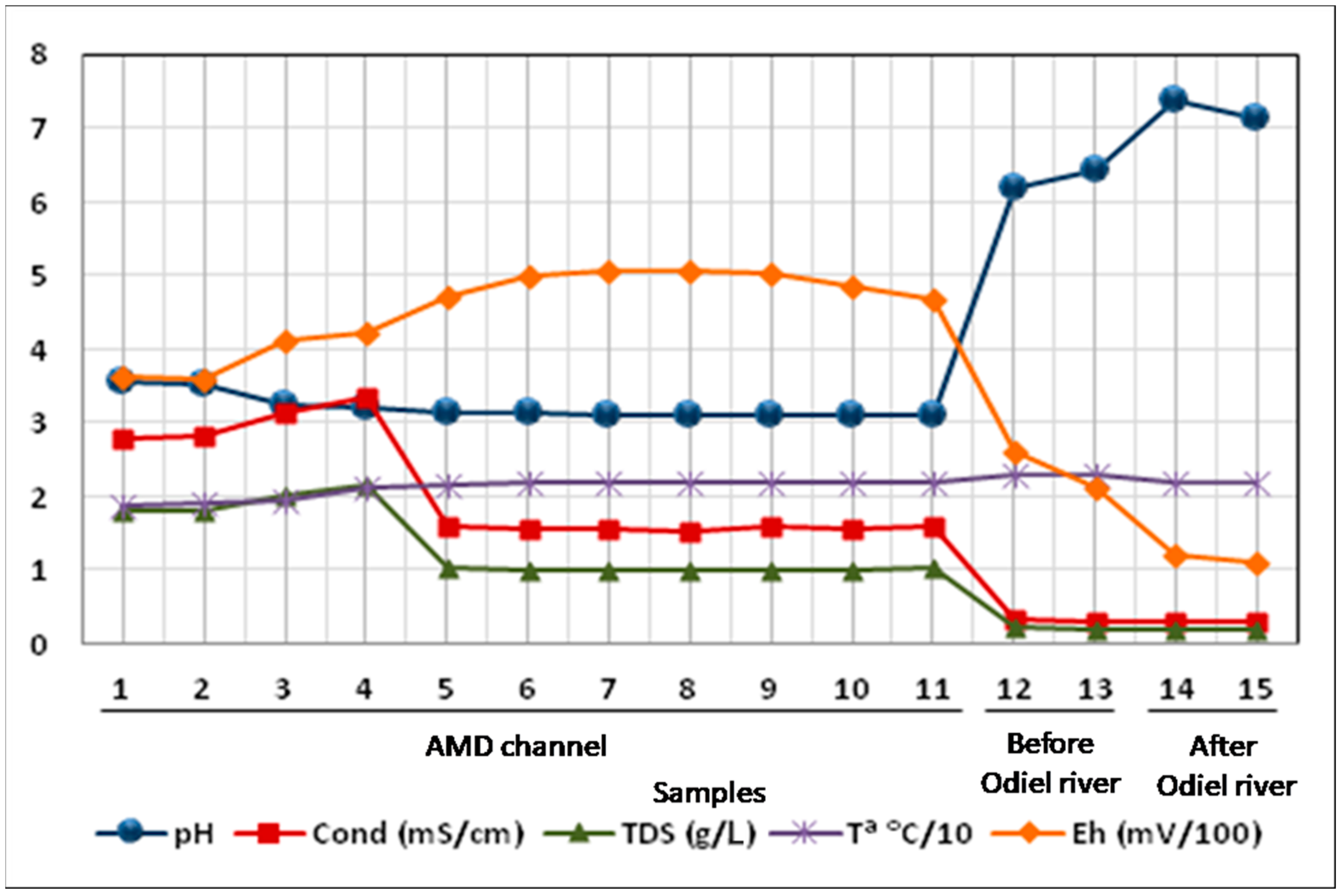 Minerals 12 00464 g004