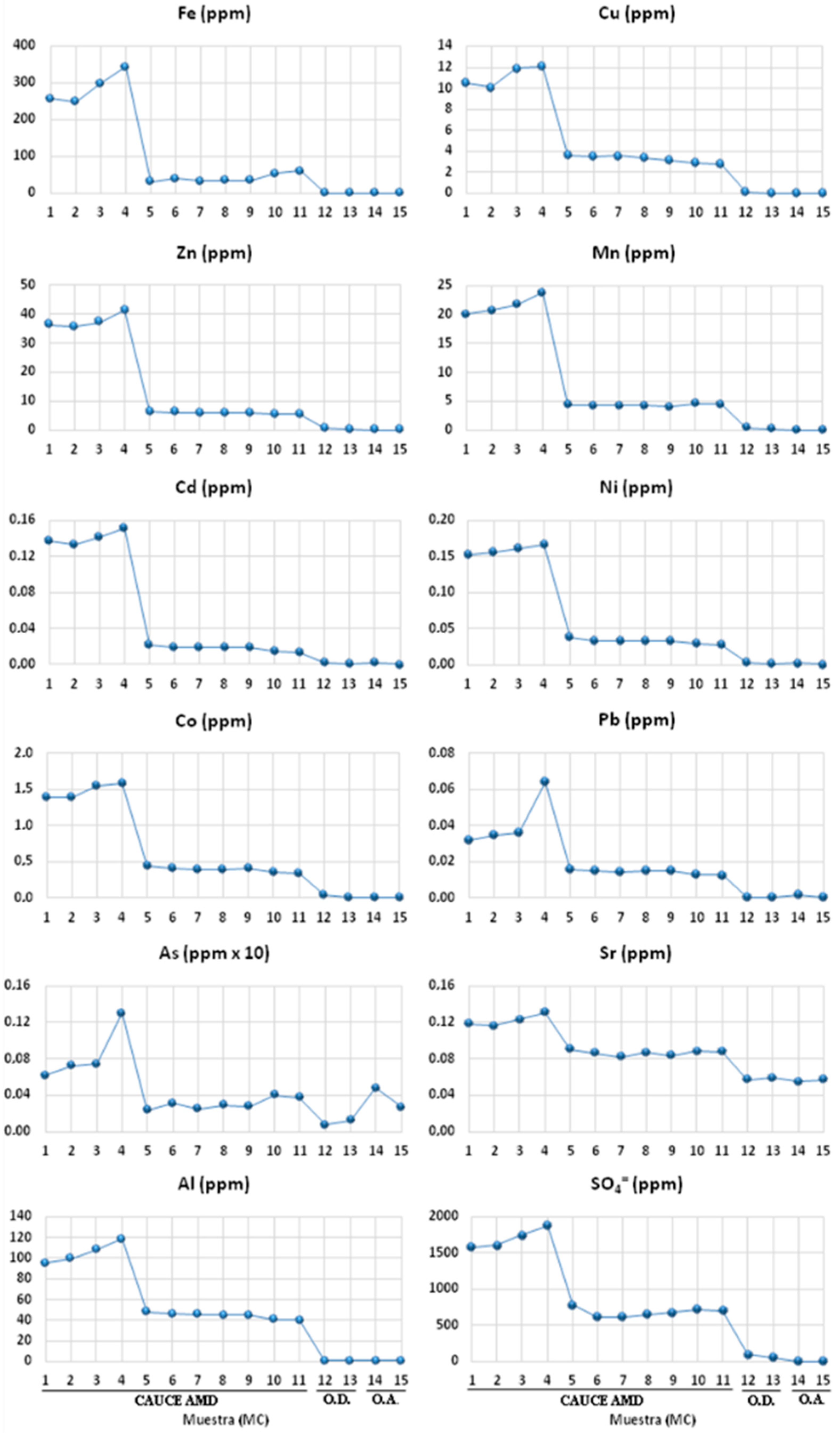 Minerals 12 00464 g005