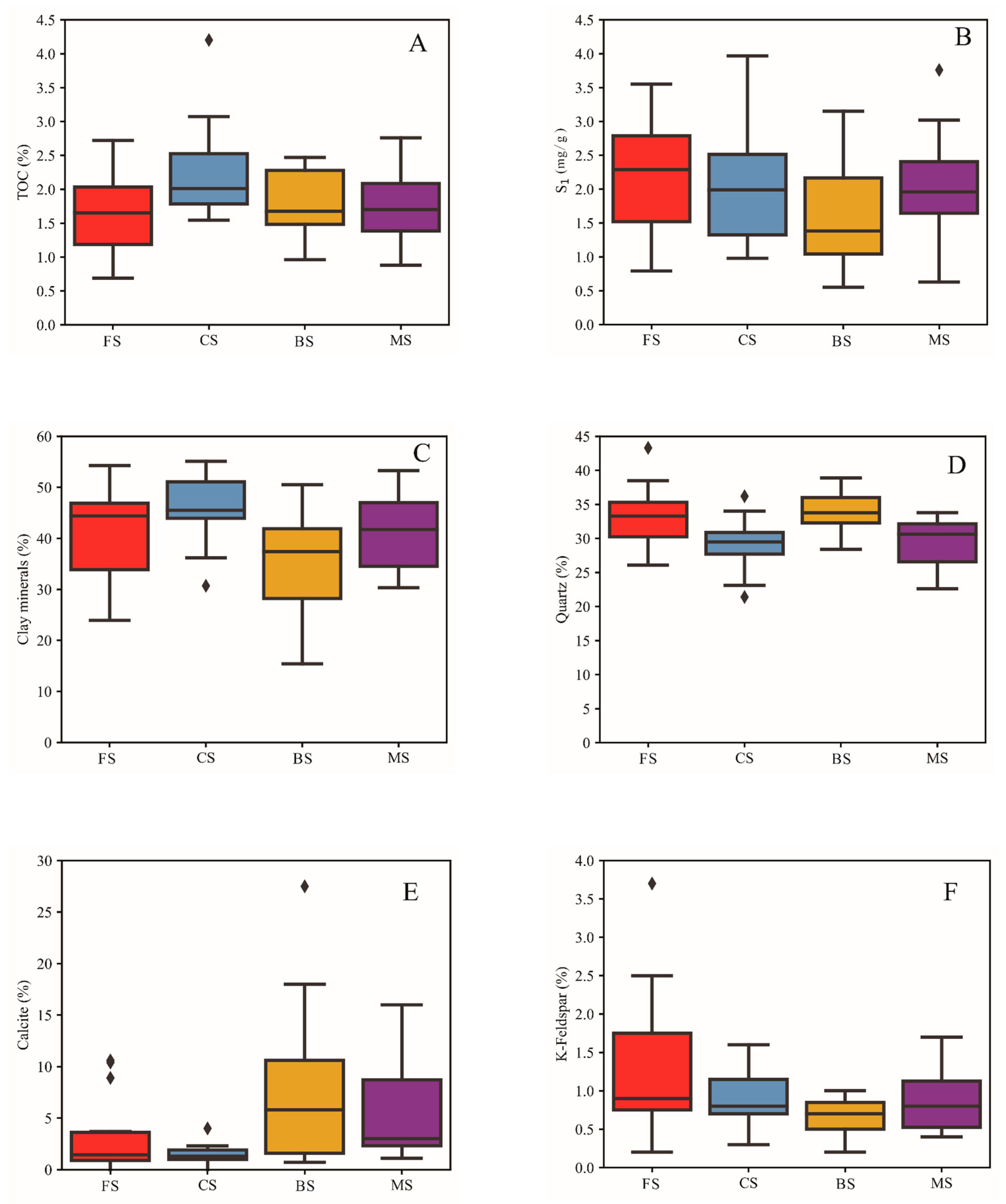 Minerals 12 00465 g004