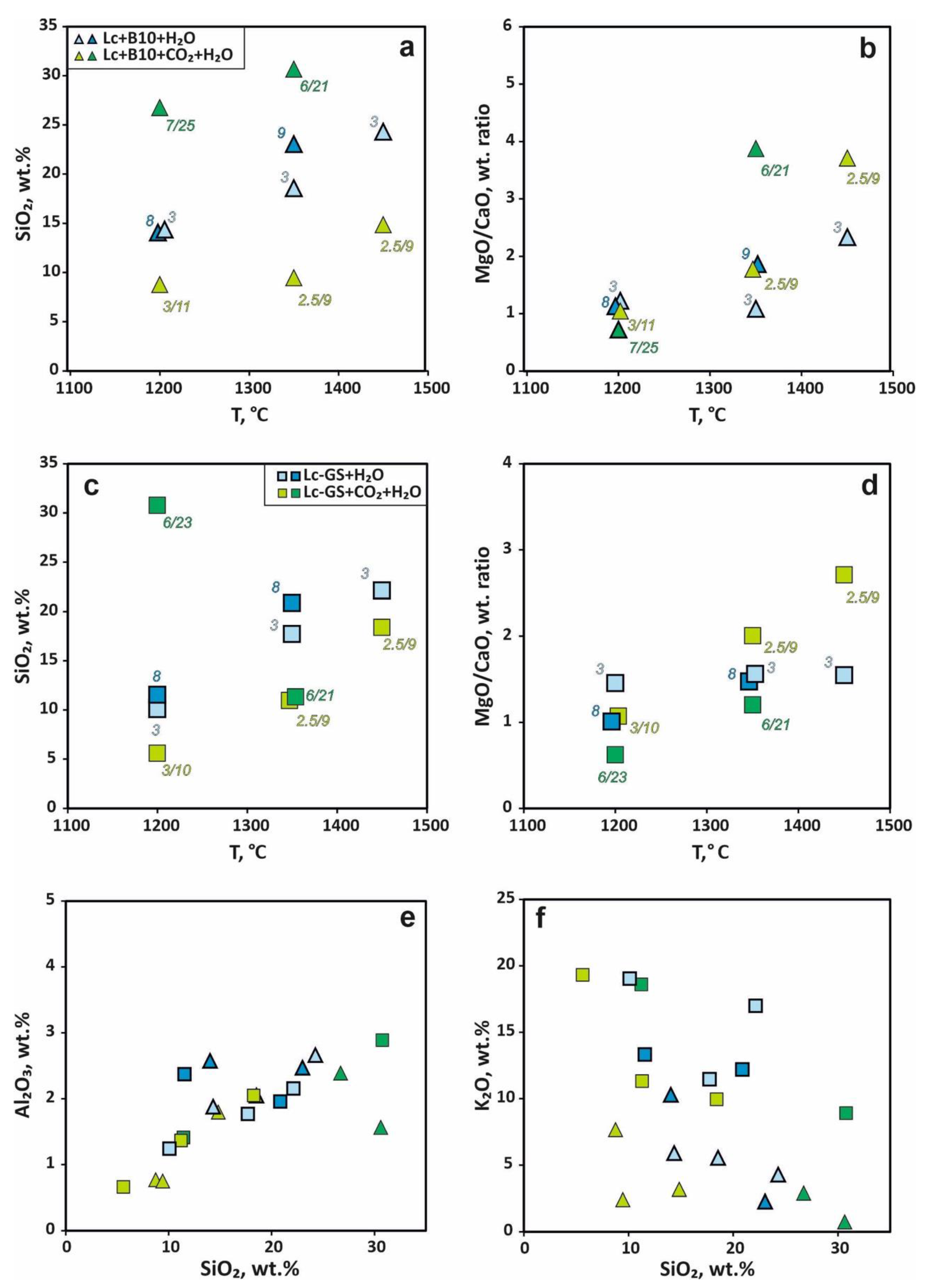 Minerals 12 00466 g004