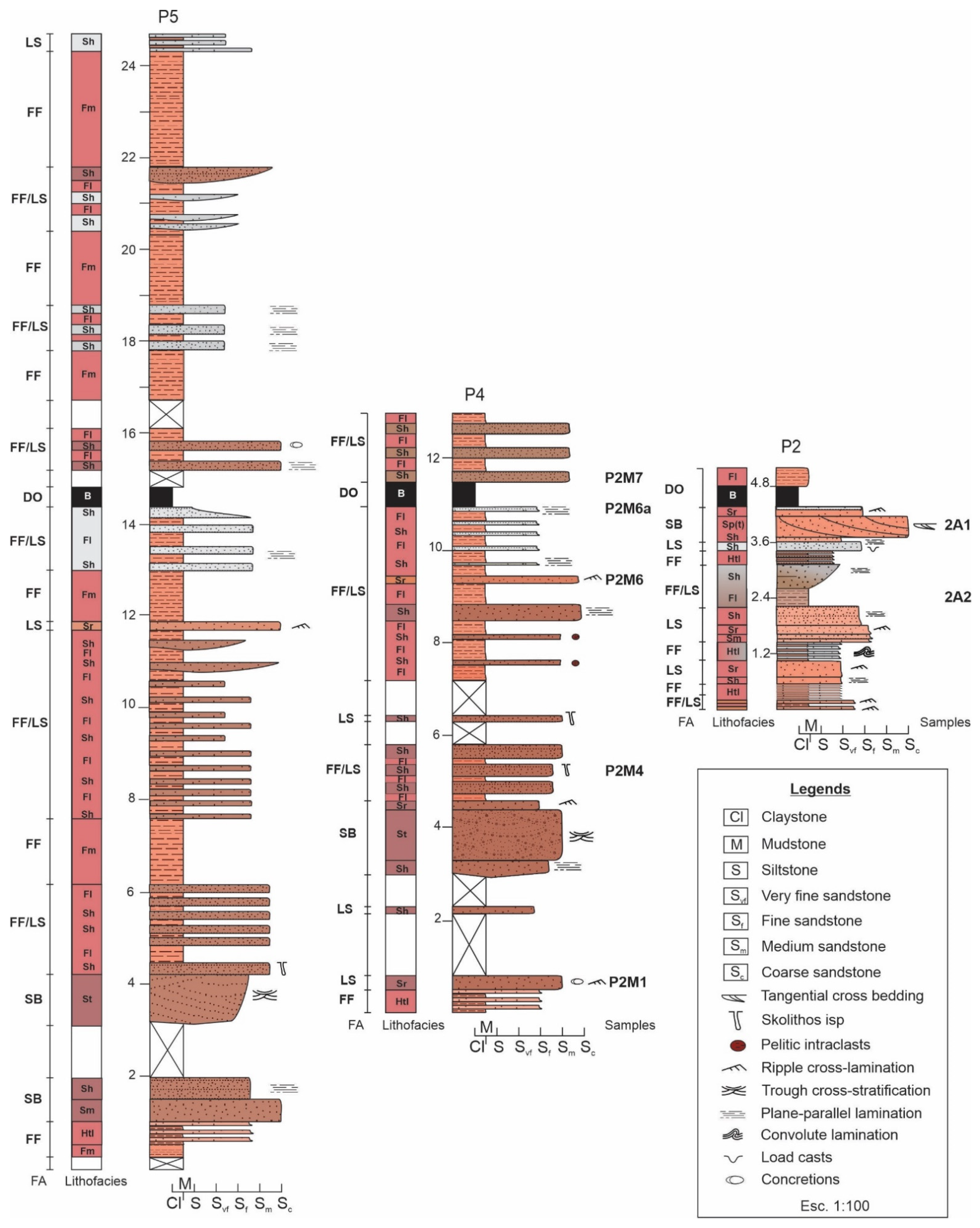 Minerals 12 00467 g002 550