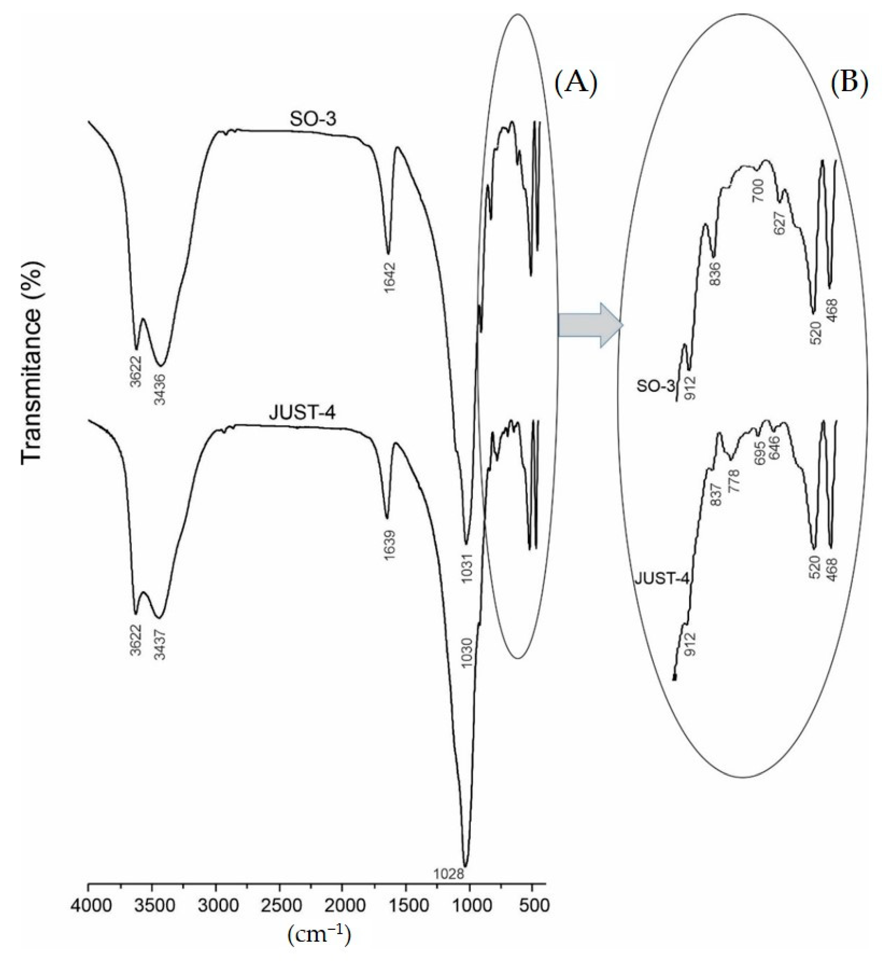 Minerals 12 00467 g008 550