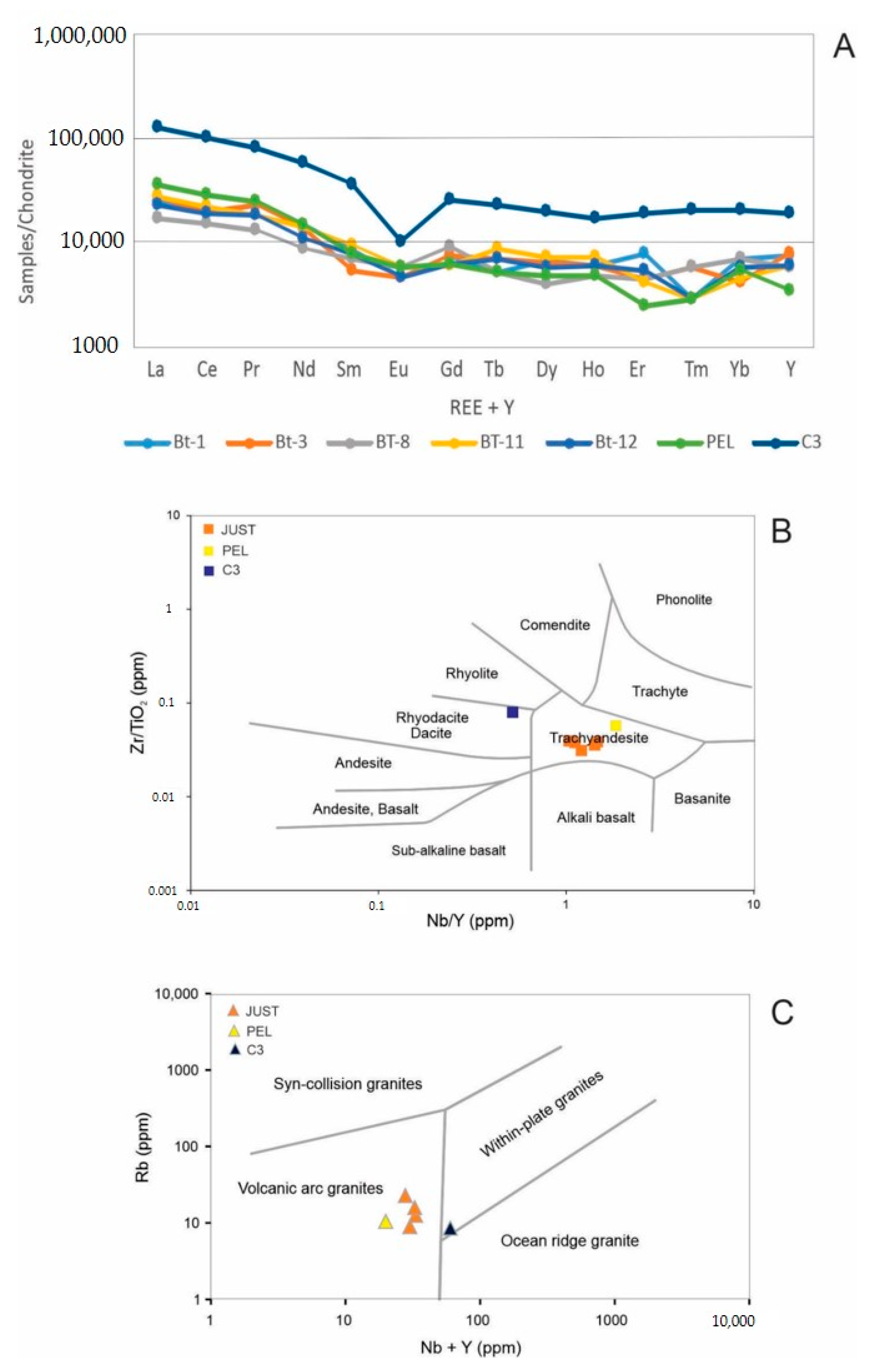 Minerals 12 00467 g016 550
