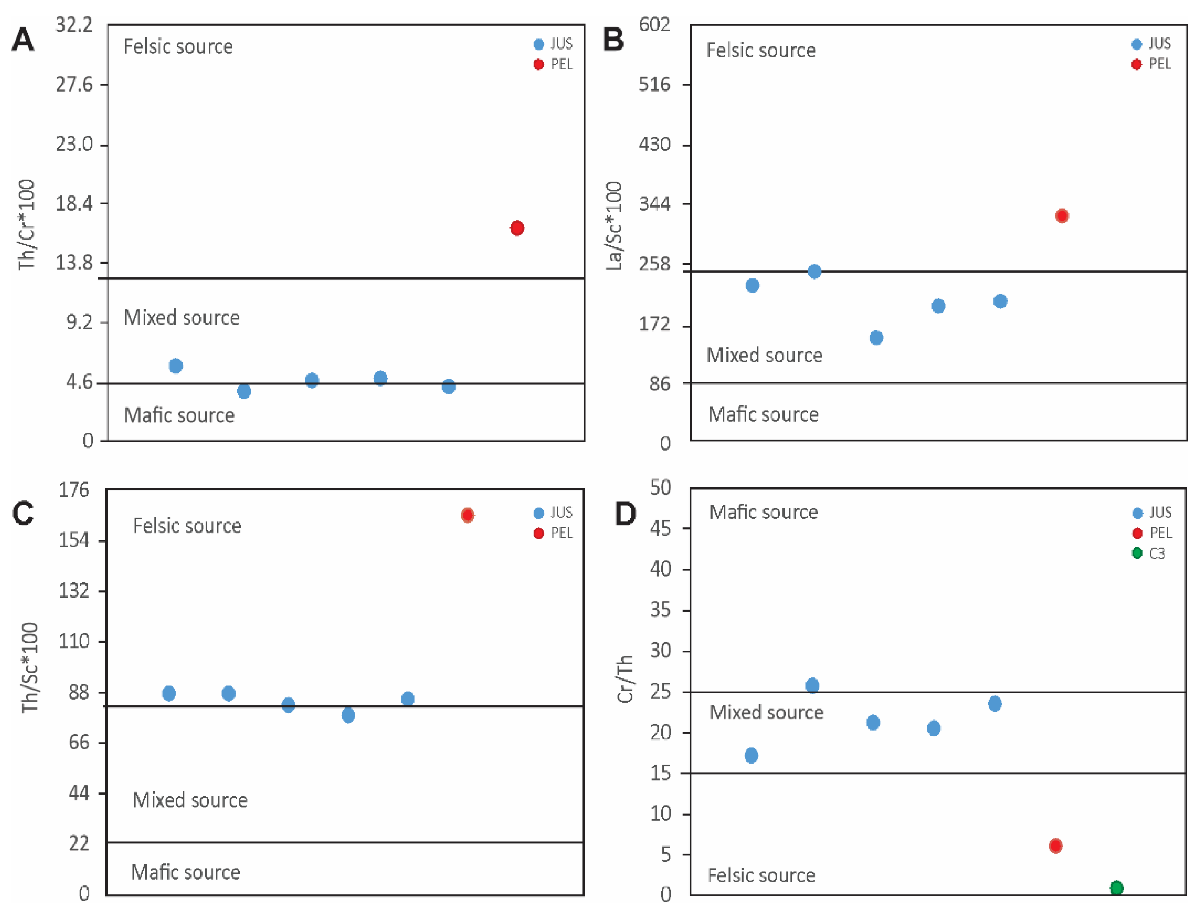 Minerals 12 00467 g017 550