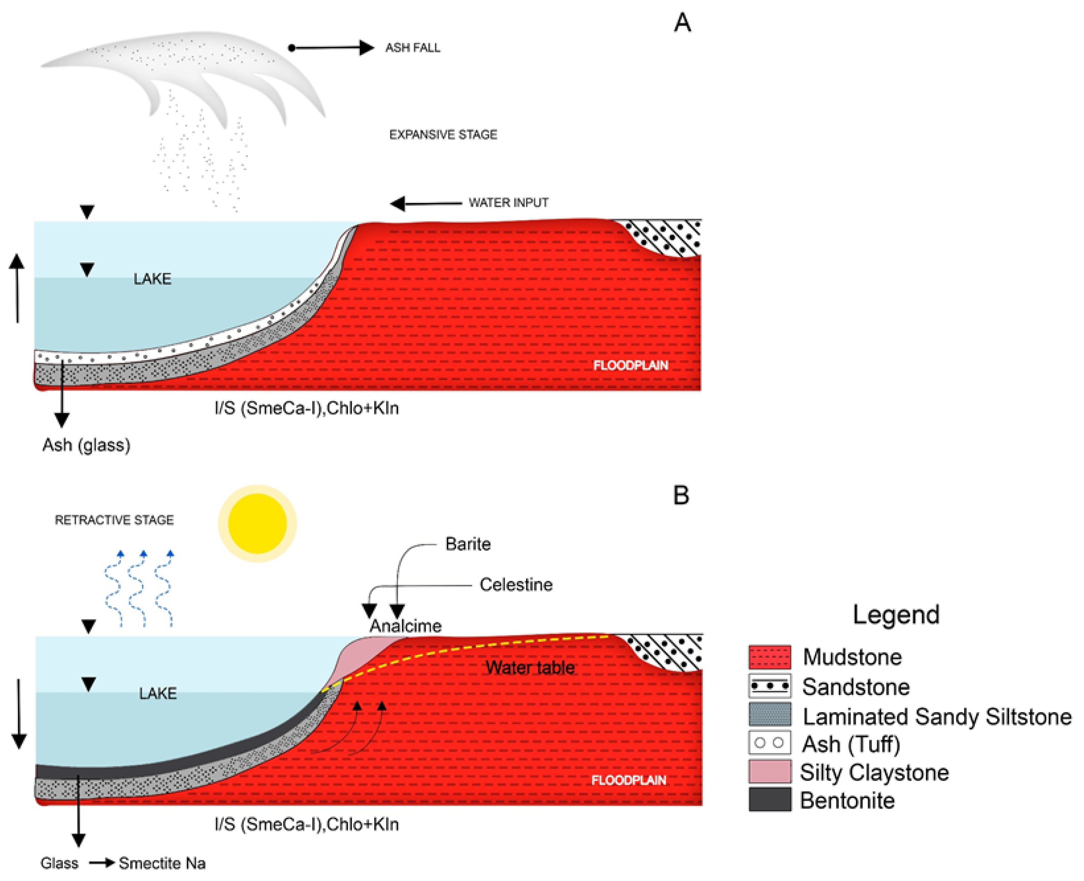 Minerals 12 00467 g018 550