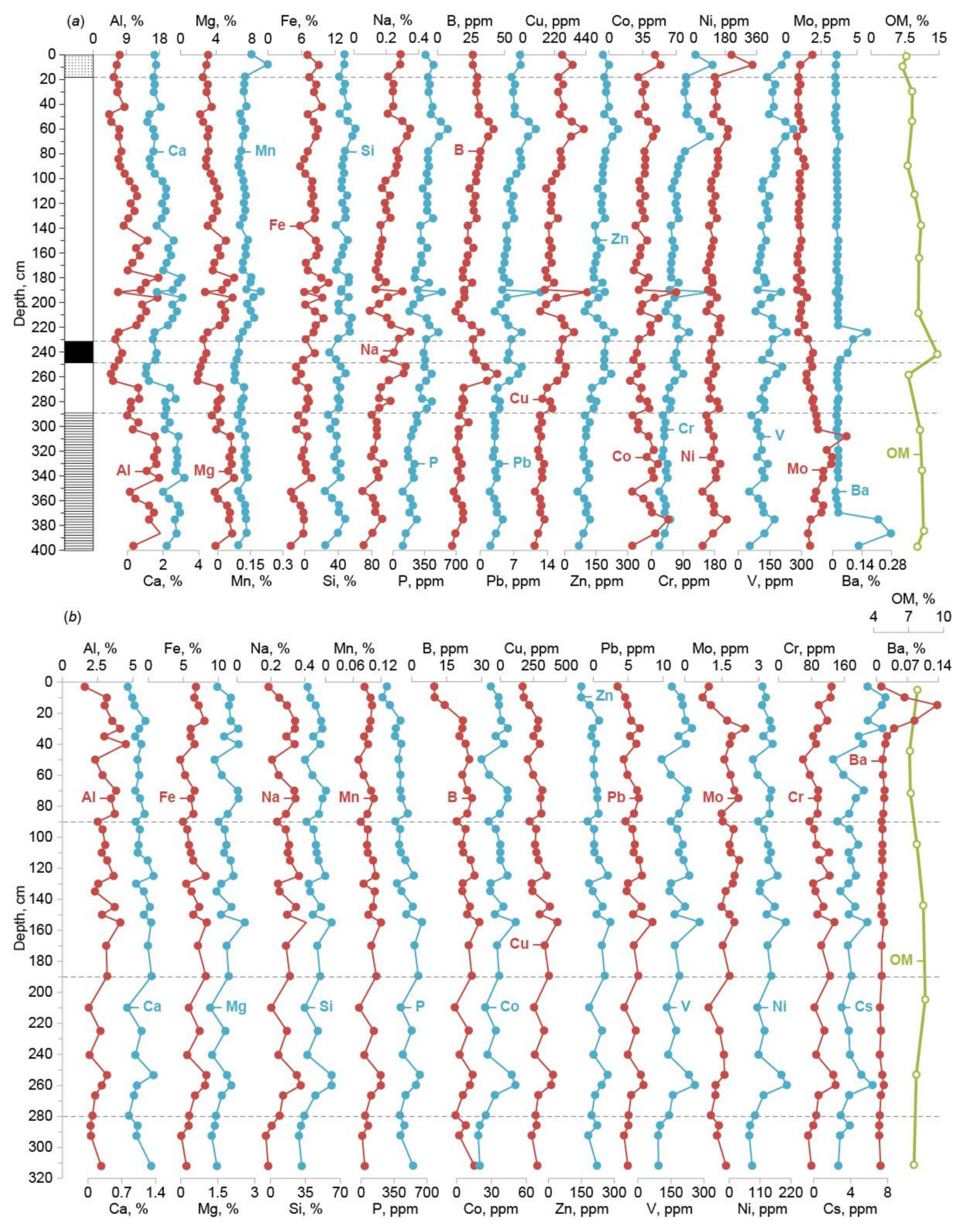 Minerals 12 00468 g004 550