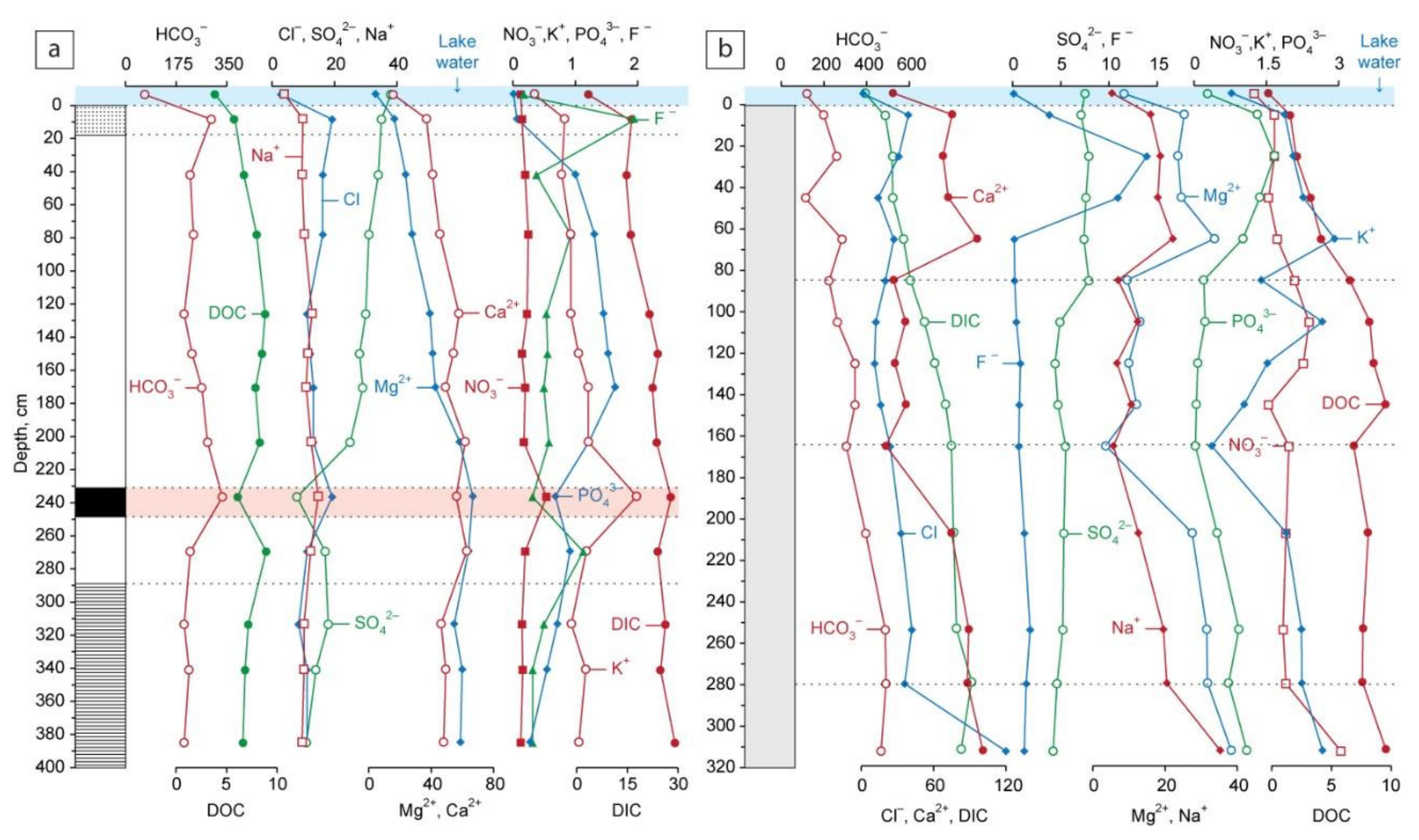 Minerals 12 00468 g005 550