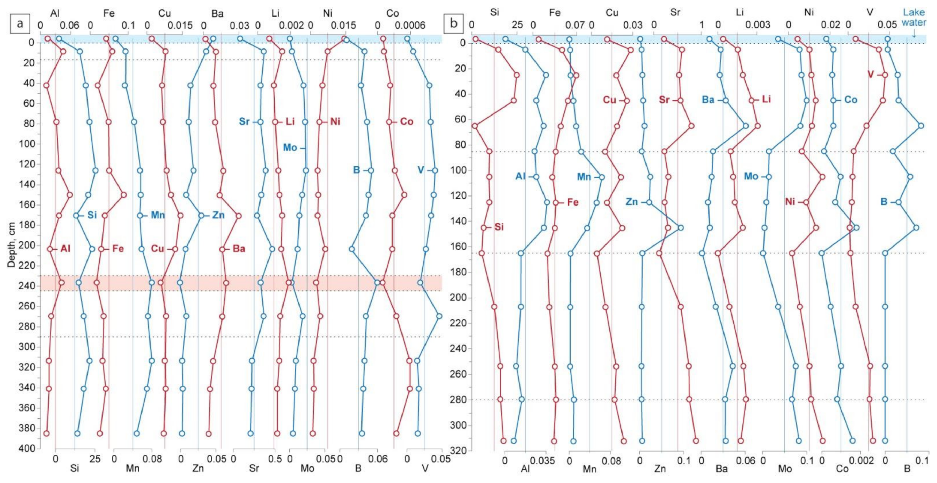Minerals 12 00468 g006 550