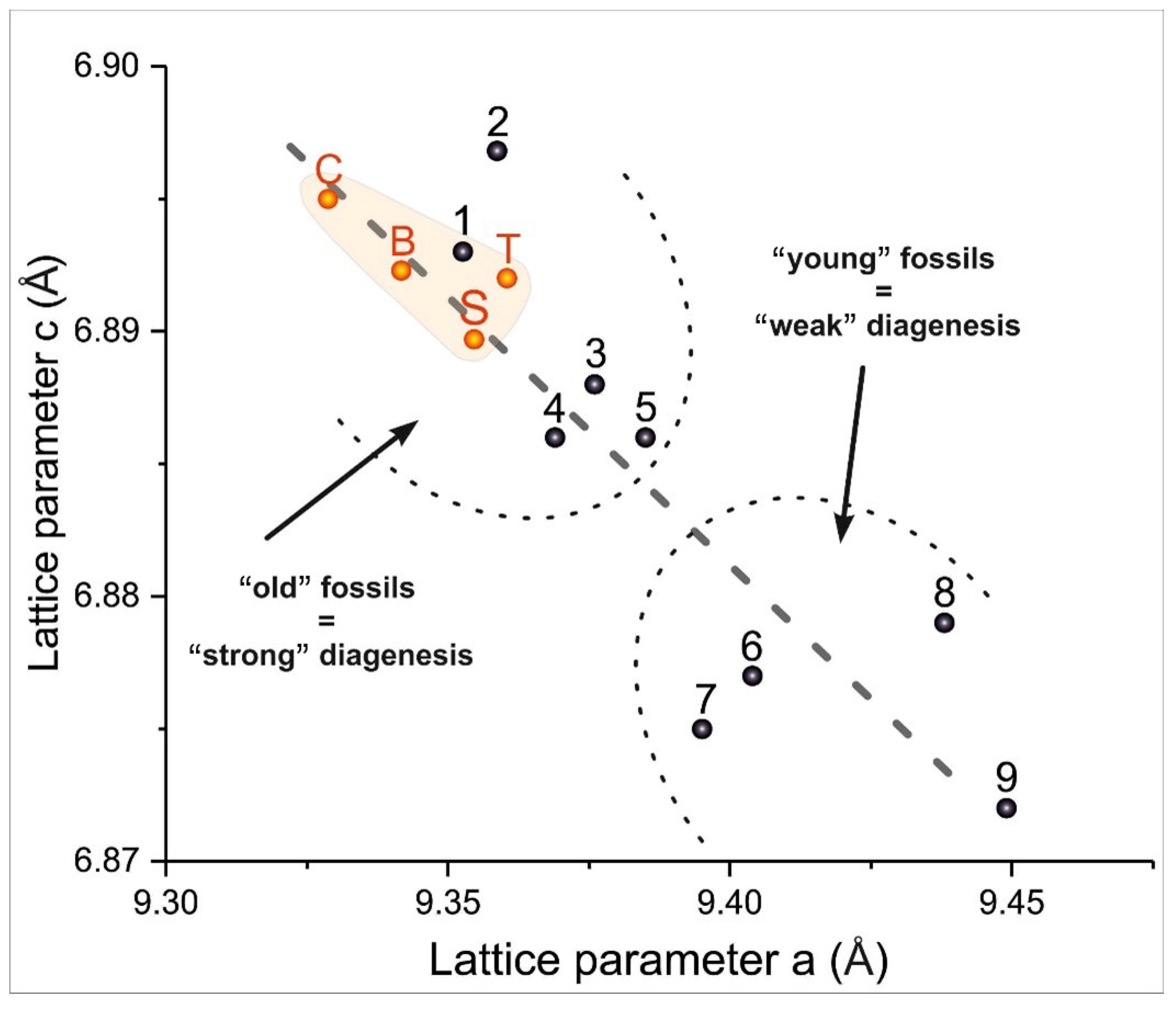 Minerals 12 00469 g008