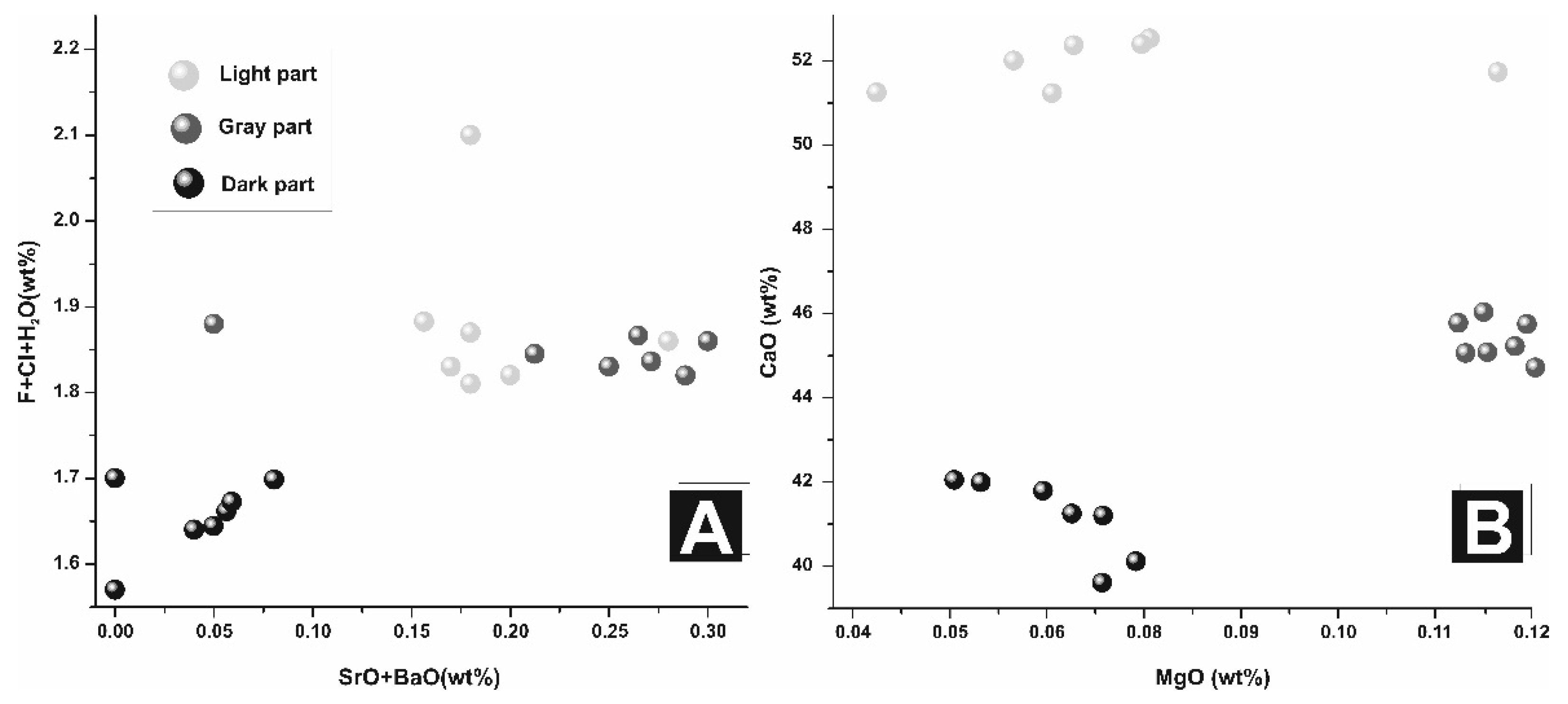 Minerals 12 00469 g009