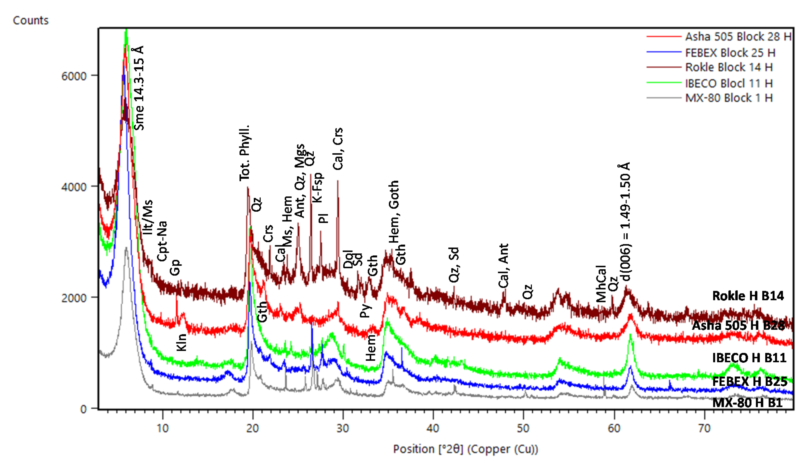 Minerals 12 00471 g005 550
