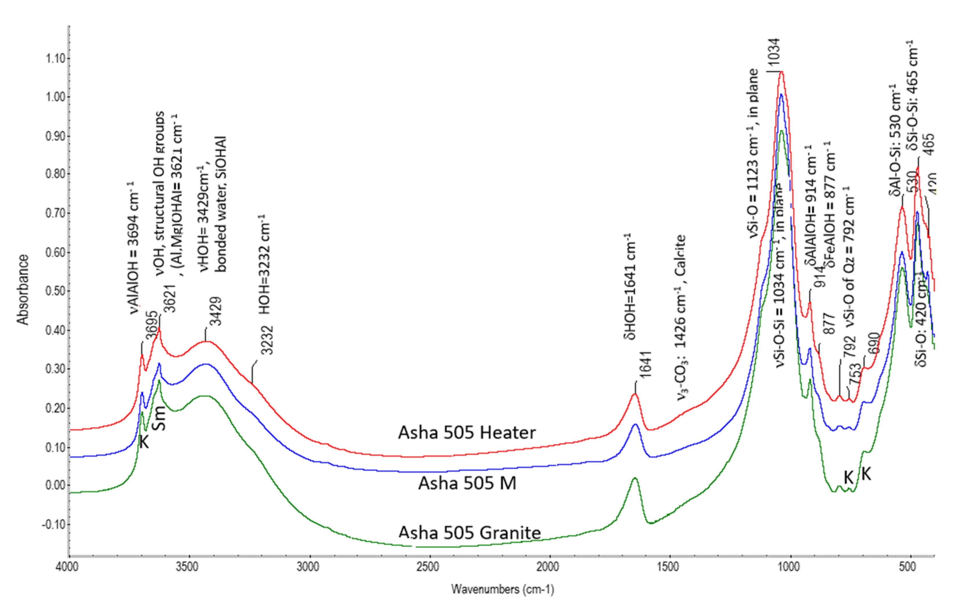 Minerals 12 00471 g007a 550