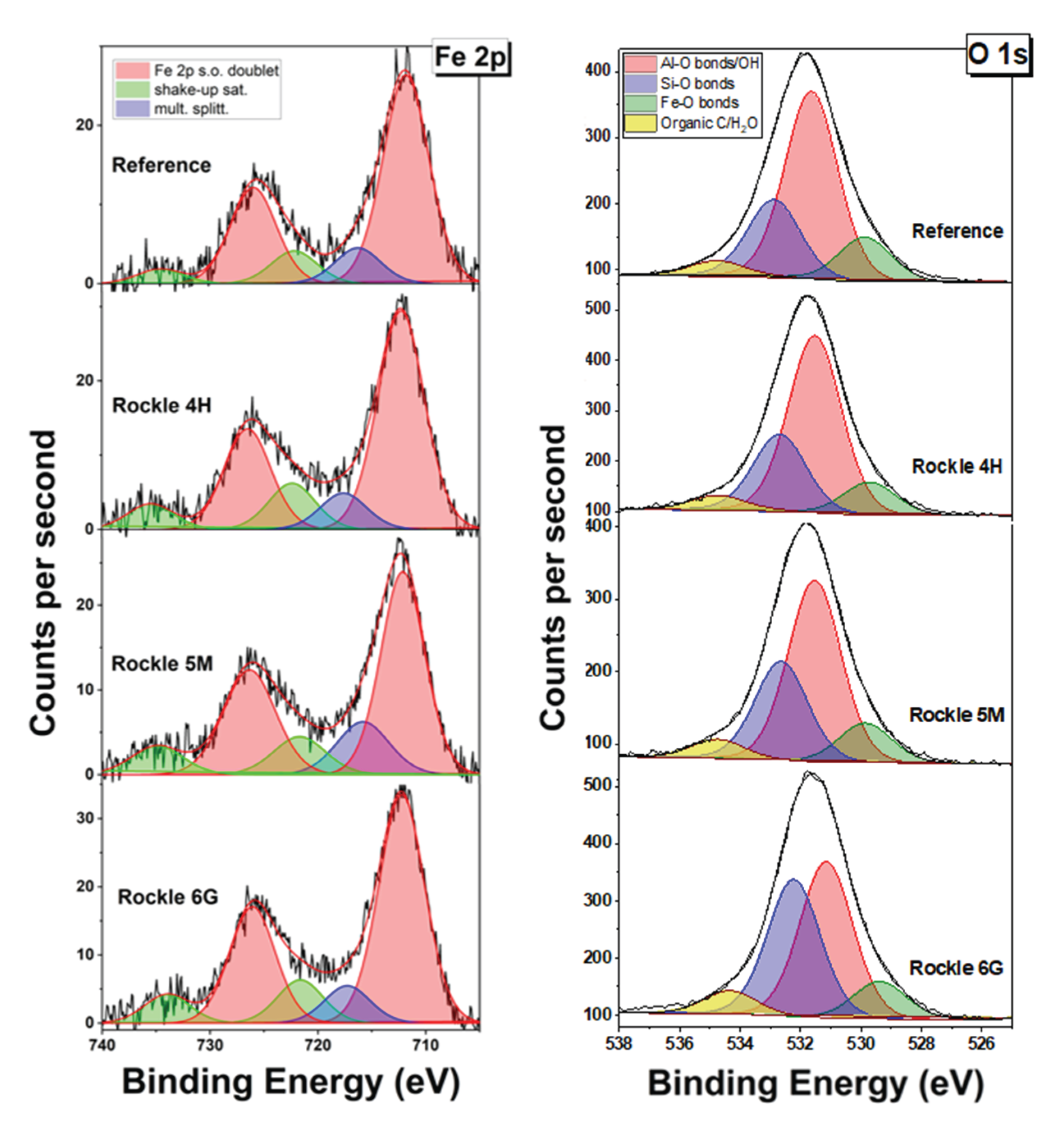 Minerals 12 00471 g010 550