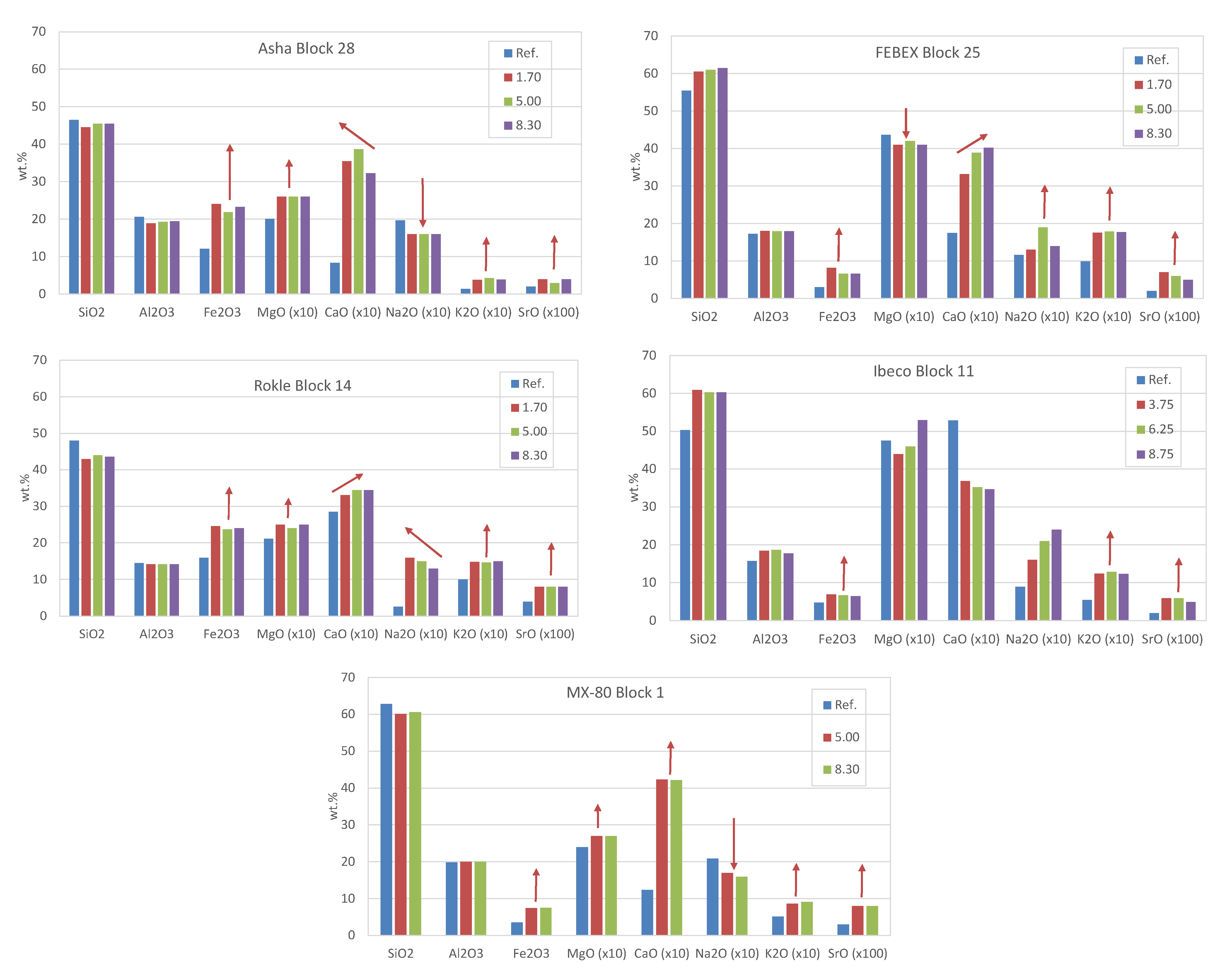 Minerals 12 00471 g012 550