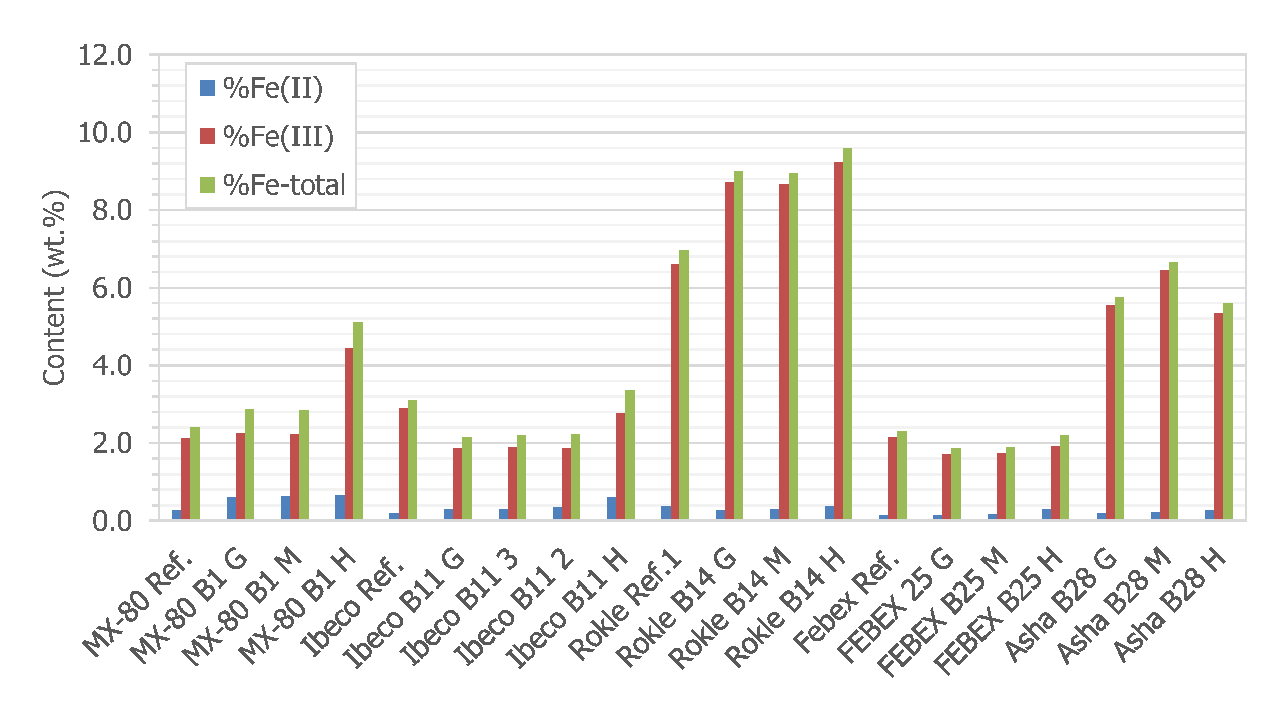 Minerals 12 00471 g013 550