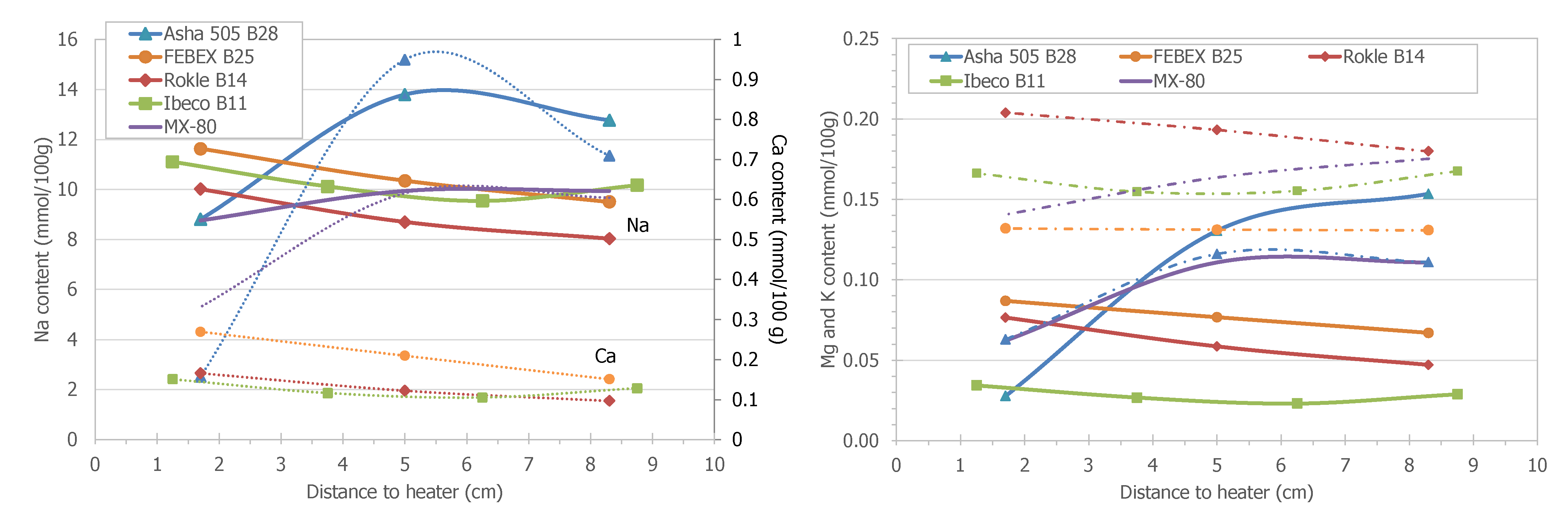 Minerals 12 00471 g016 550