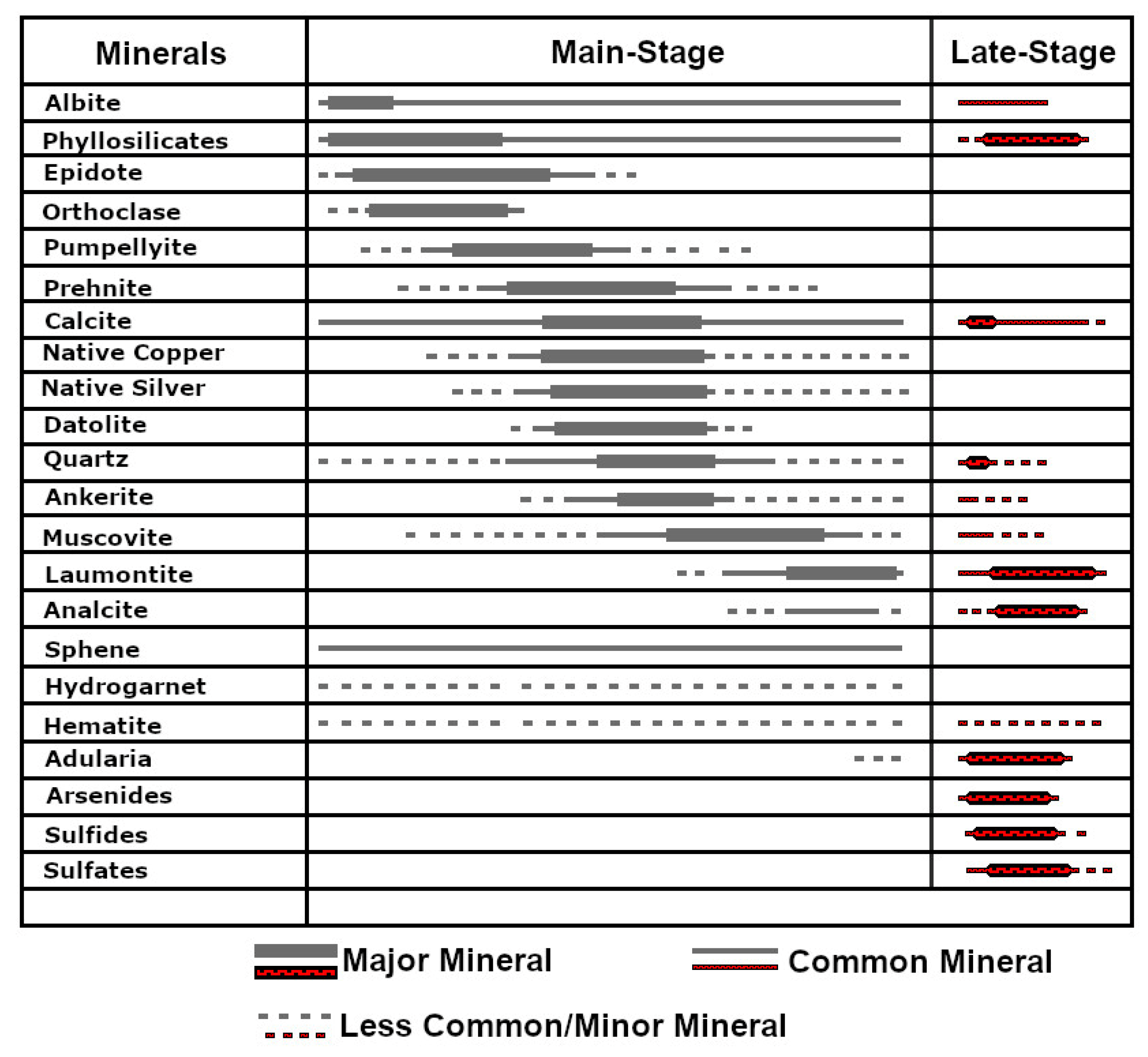 Minerals 12 00474 g004 550