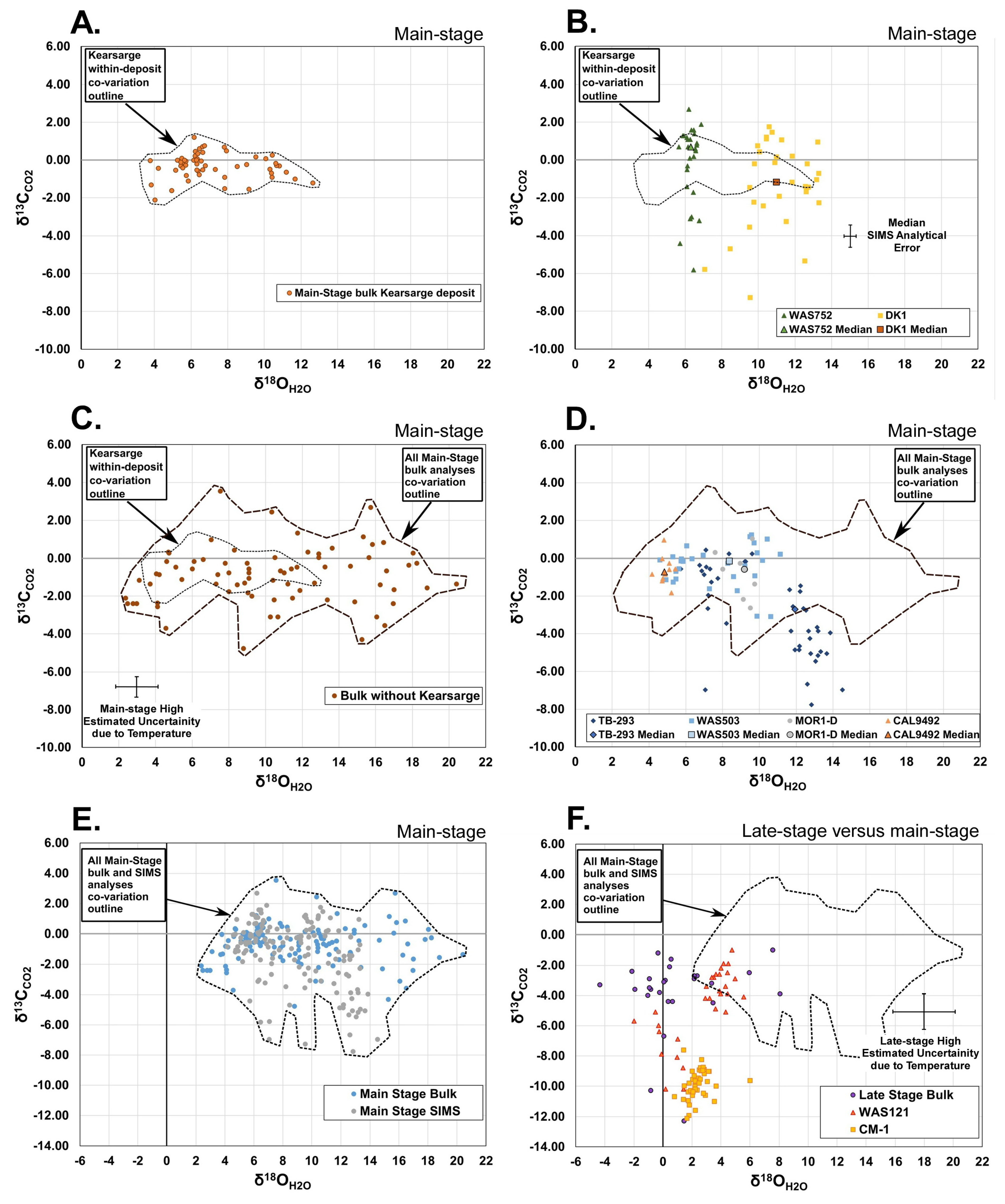 Minerals 12 00474 g005 550