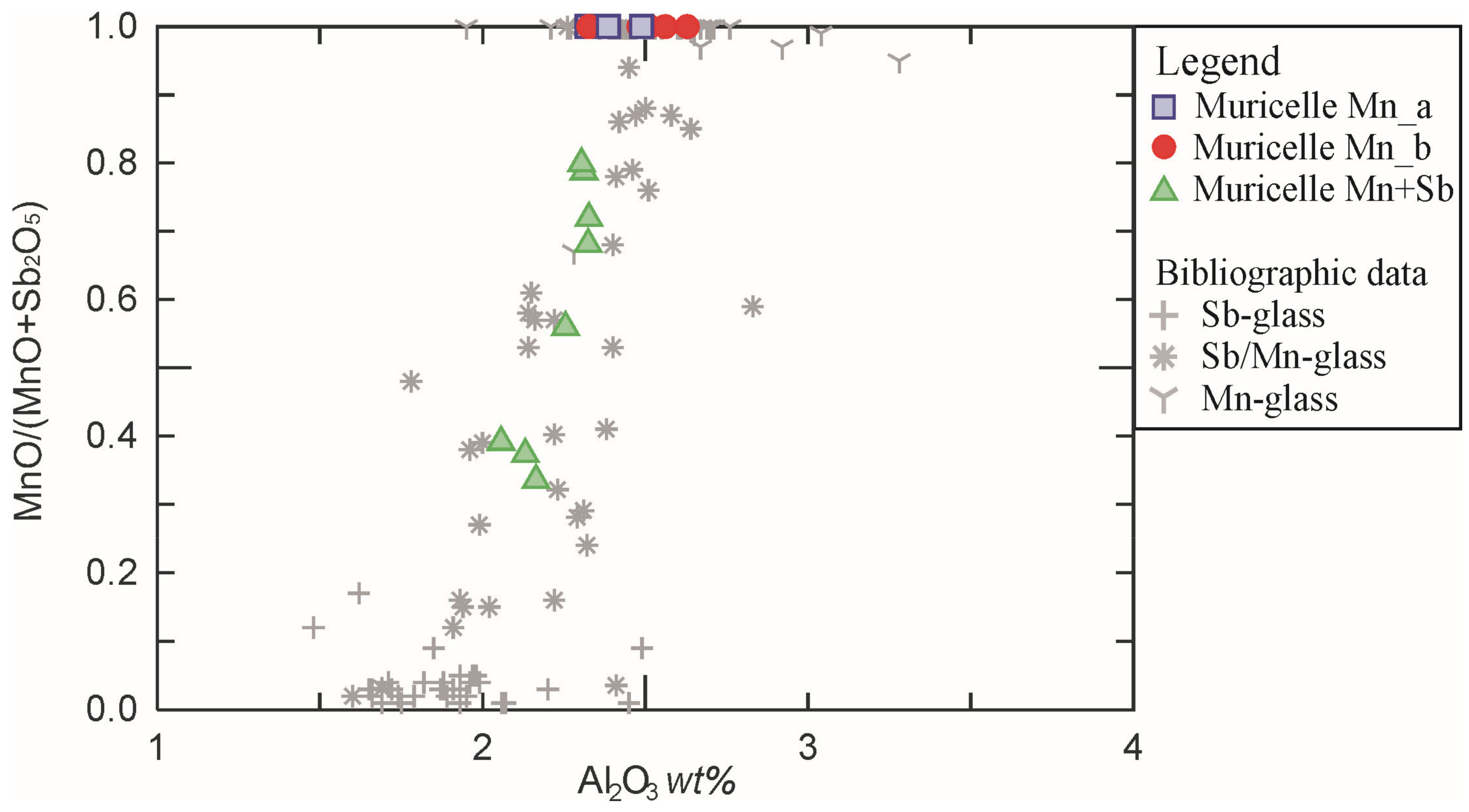 Minerals 12 00475 g003 550
