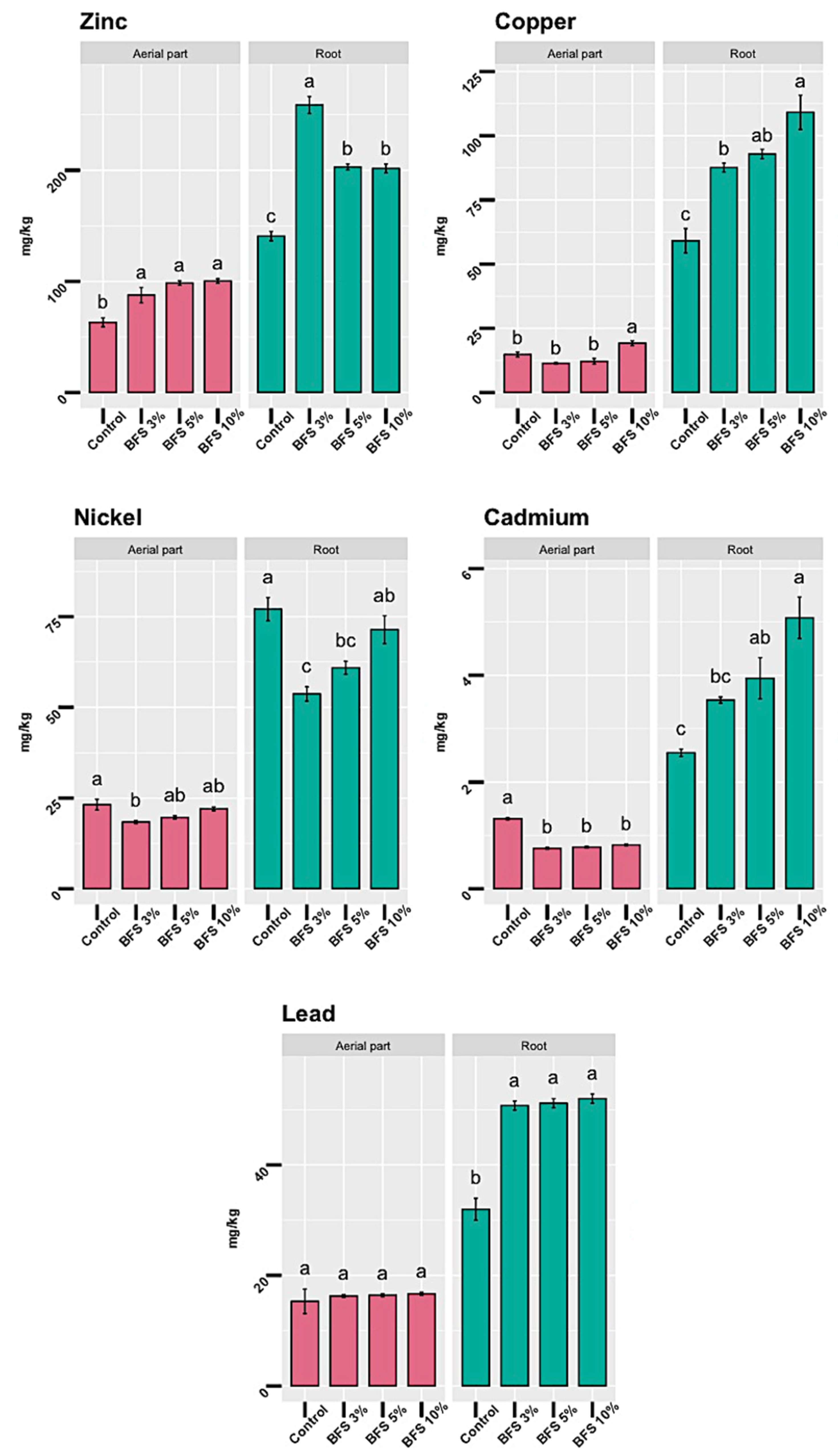 Minerals 12 00478 g006