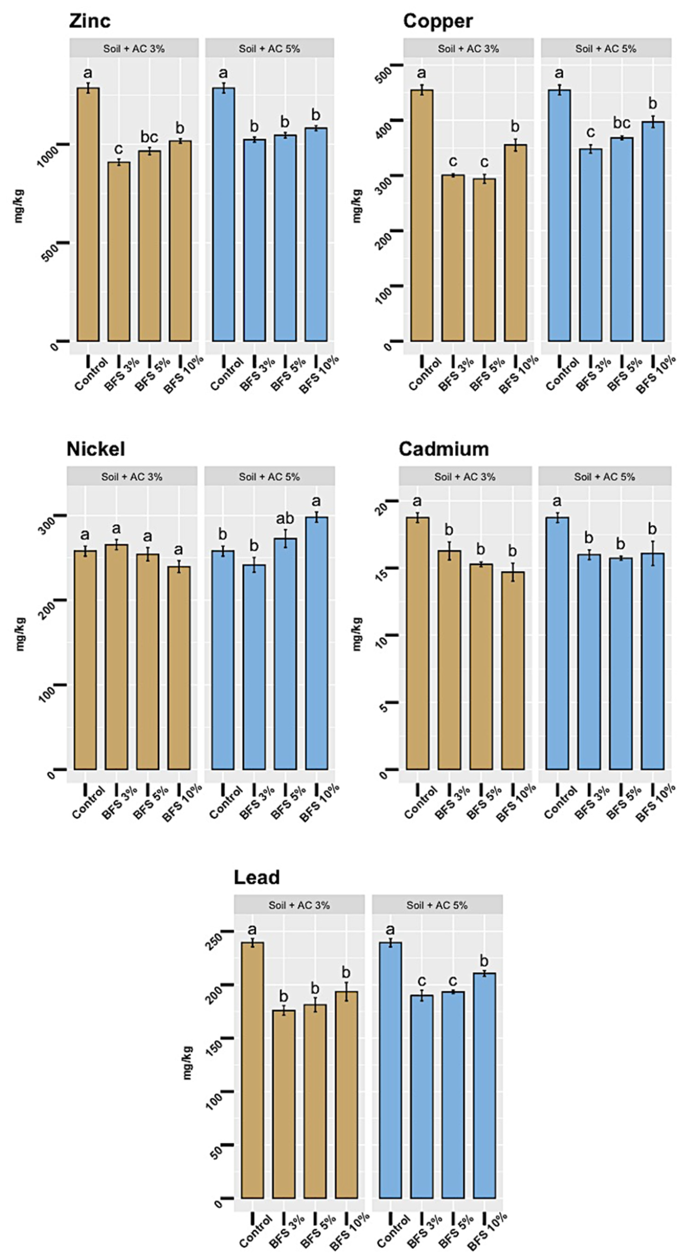 Minerals 12 00478 g007