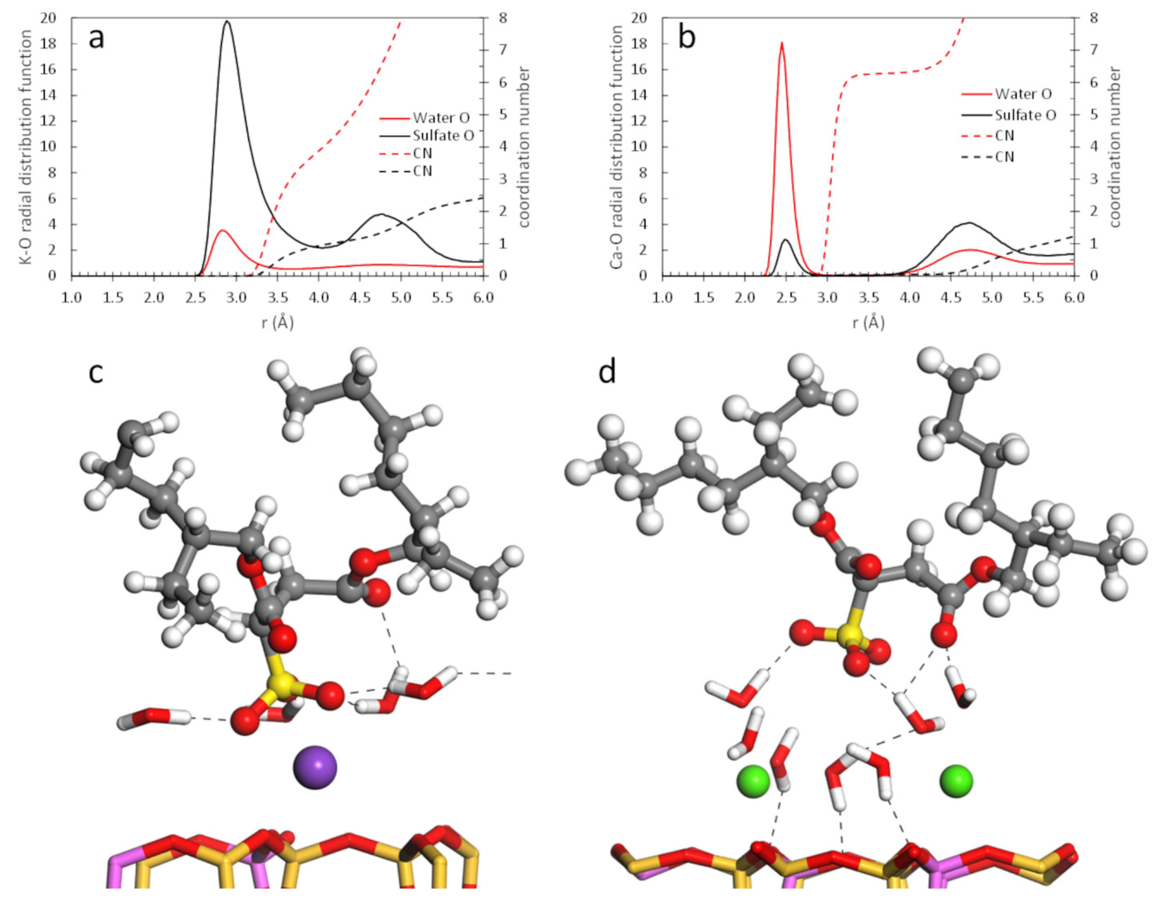 Minerals 12 00479 g006