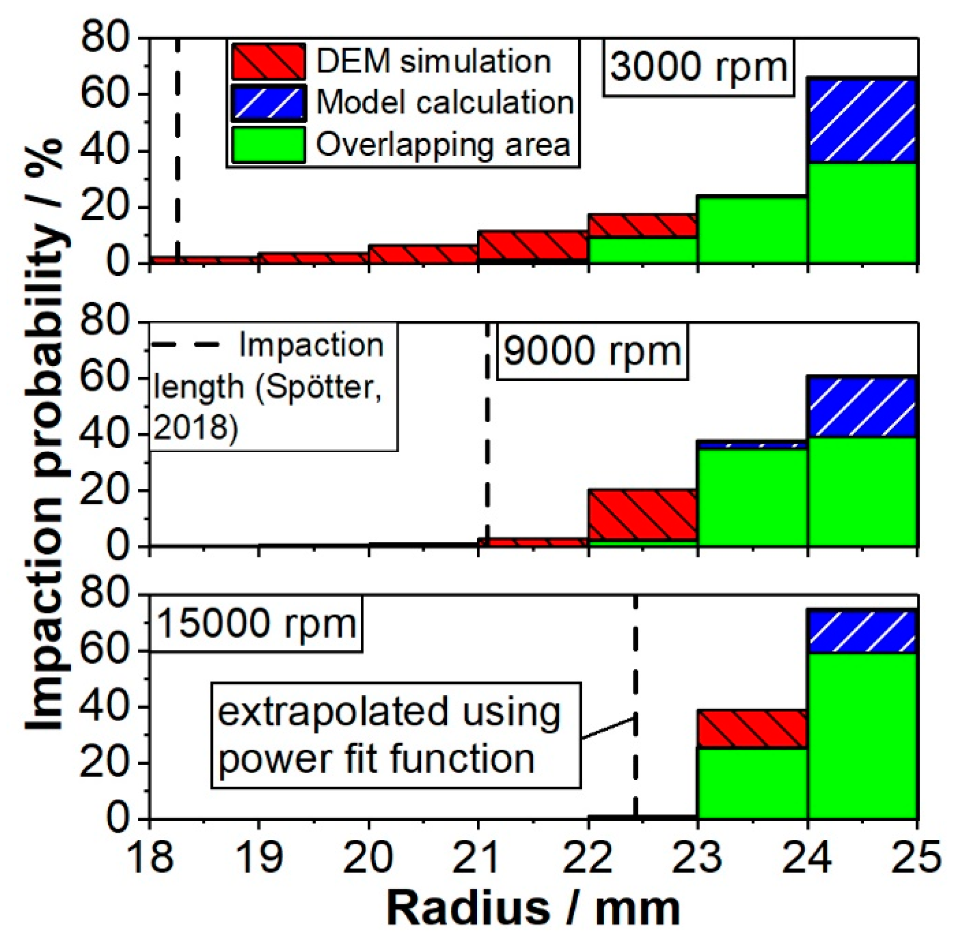 Minerals 12 00480 g010 550