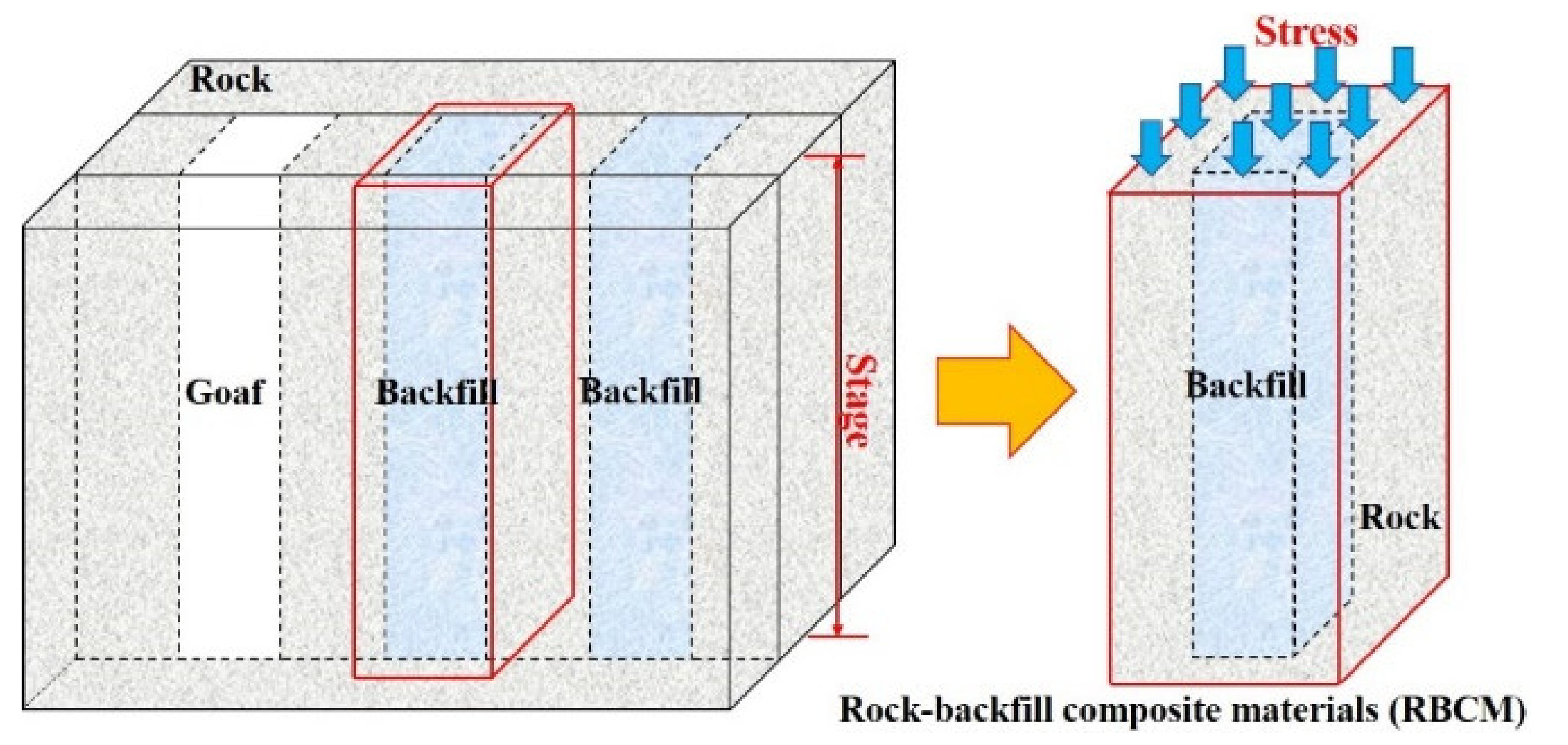 Minerals 12 00482 g001 550