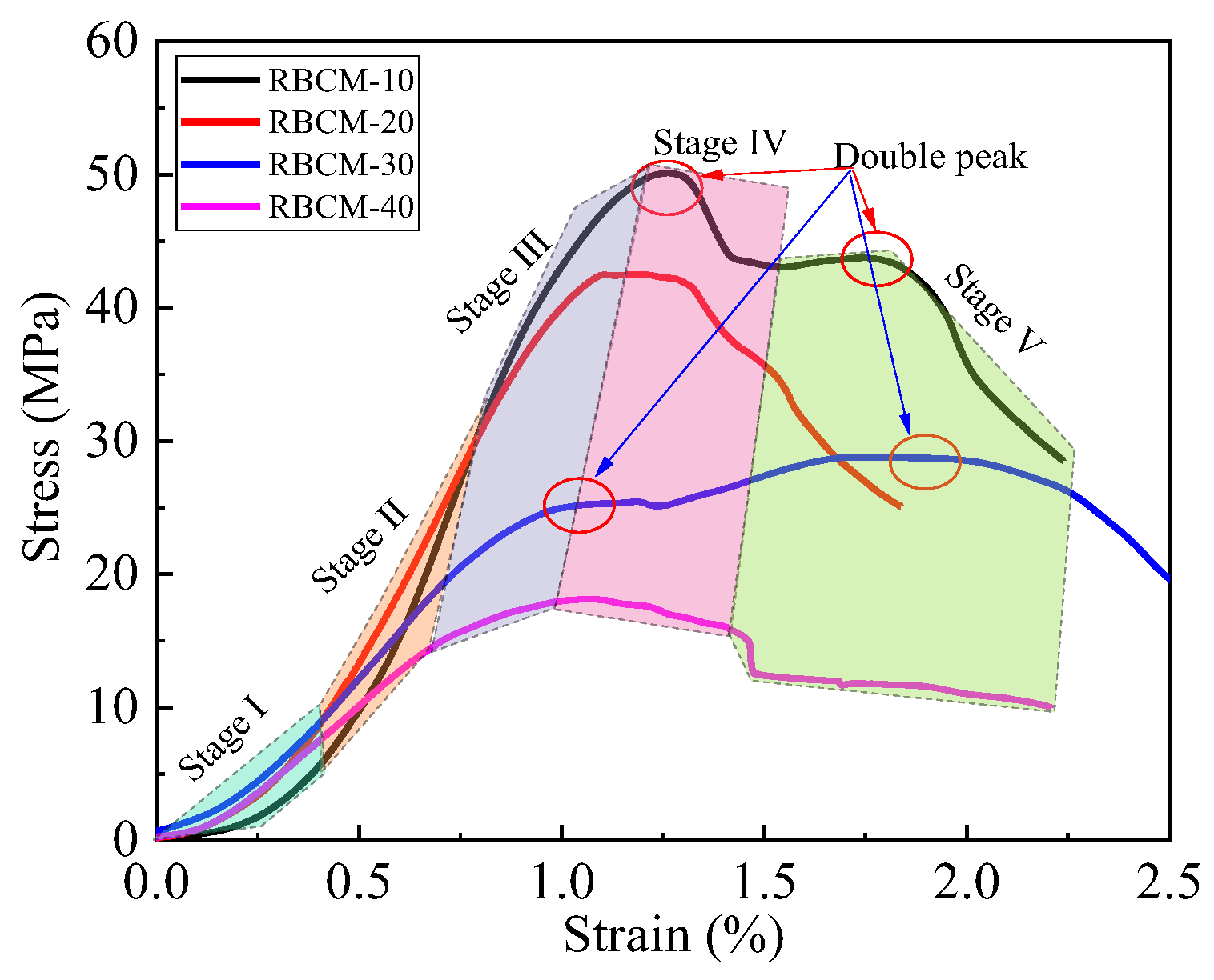 Minerals 12 00482 g005 550