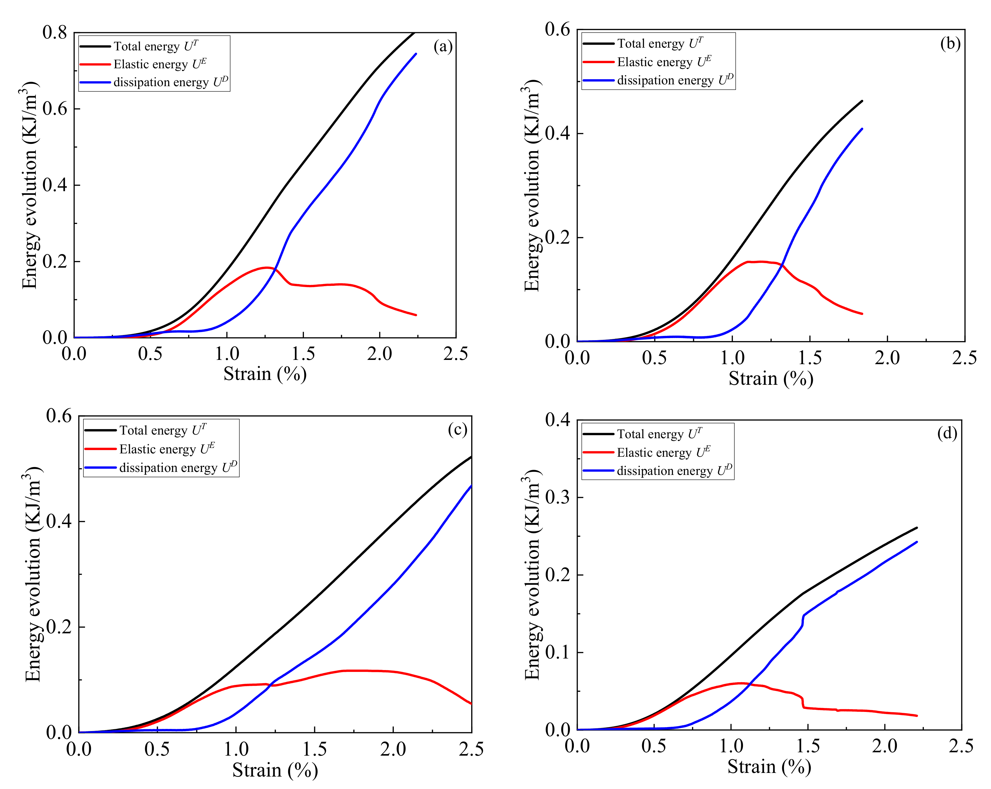 Minerals 12 00482 g007 550