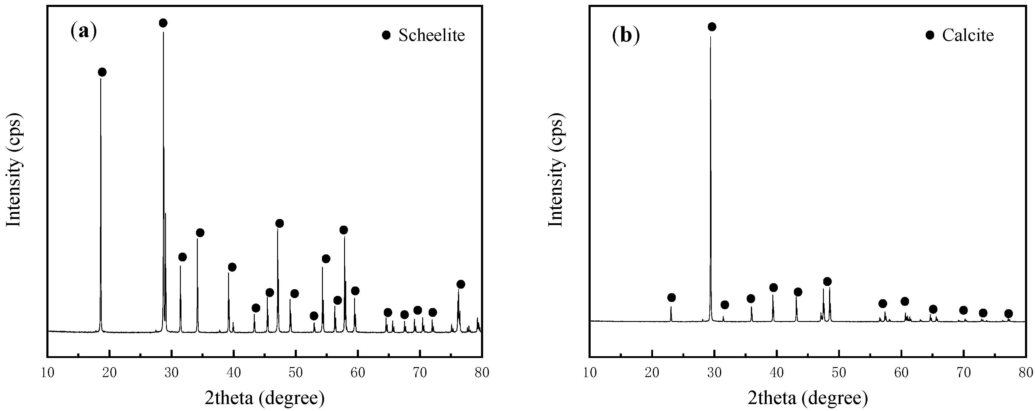 Minerals 12 00483 g002