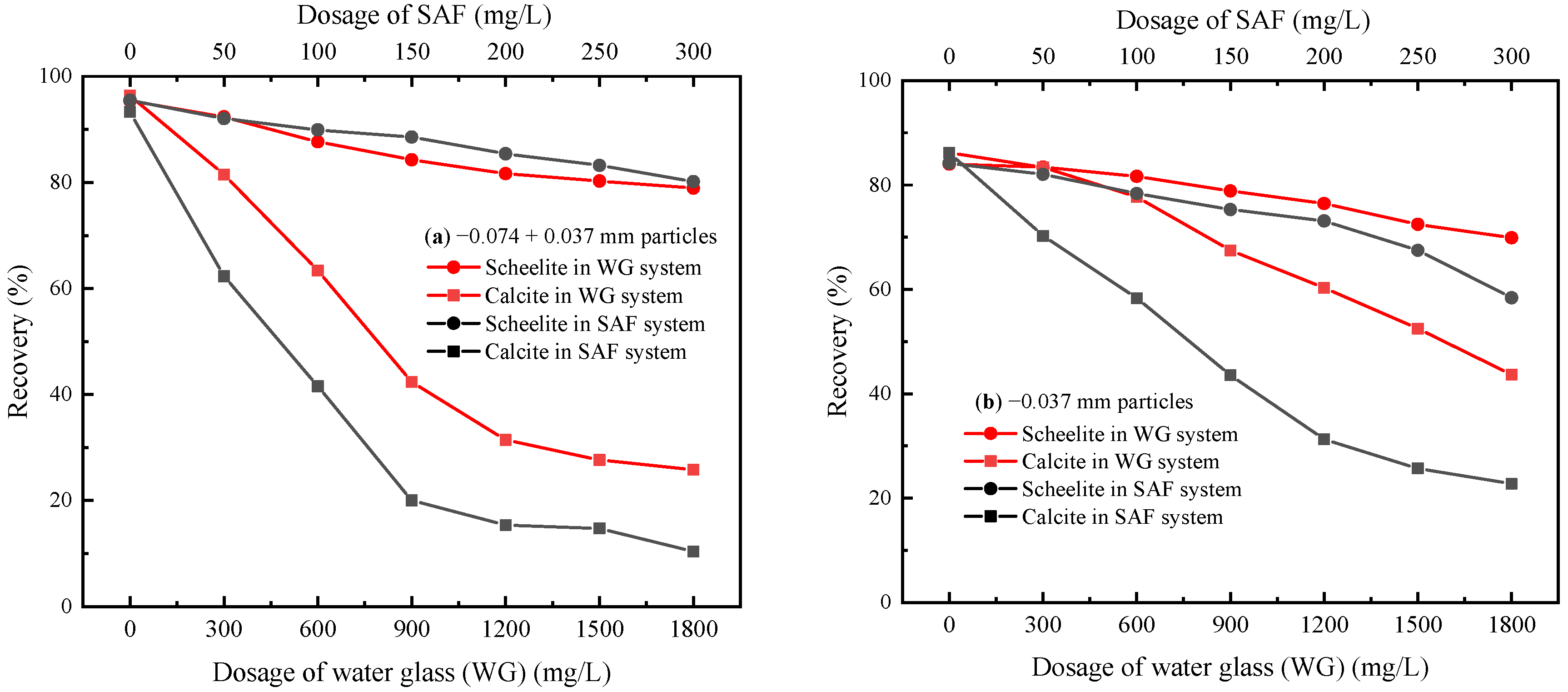 Minerals 12 00483 g005