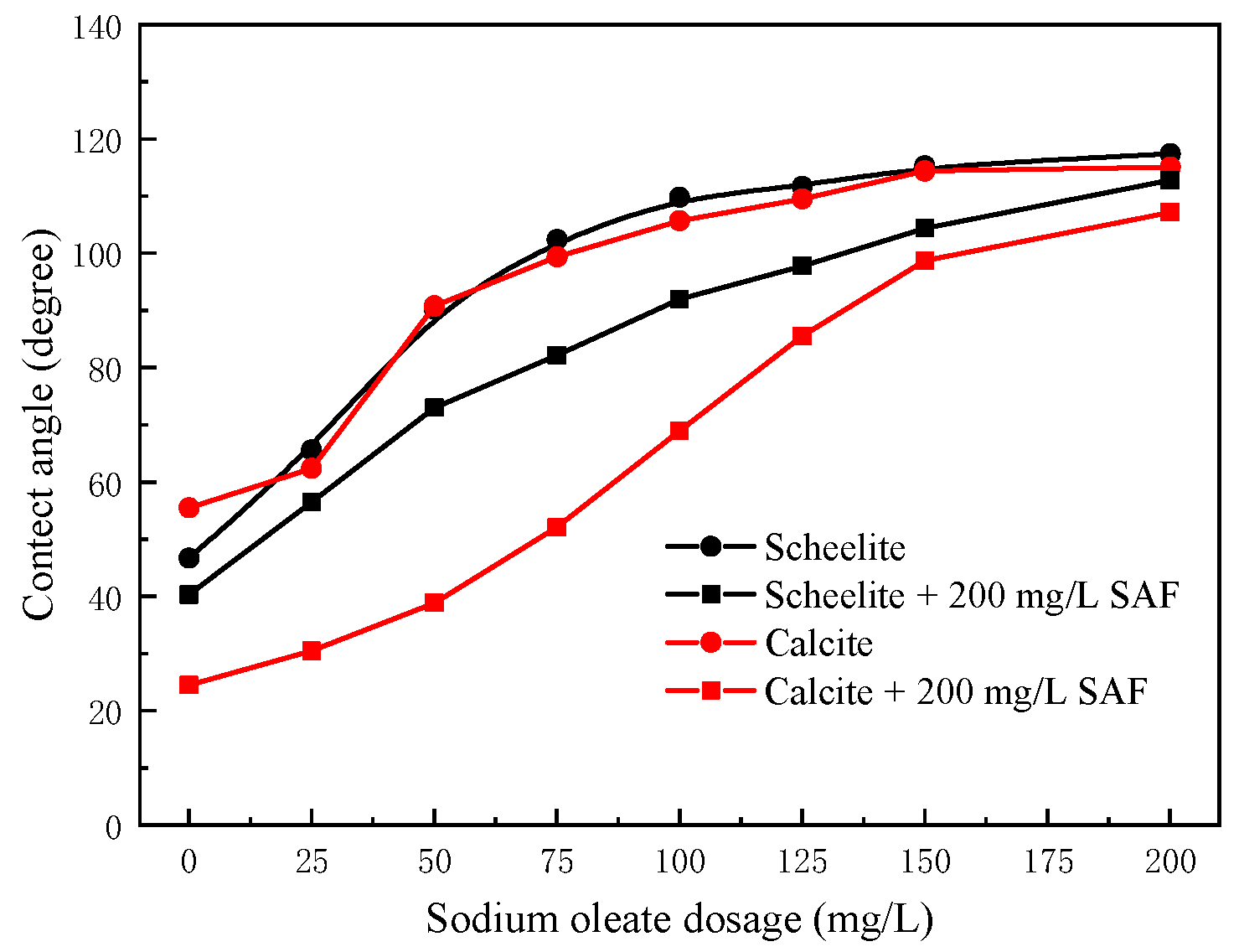 Minerals 12 00483 g007