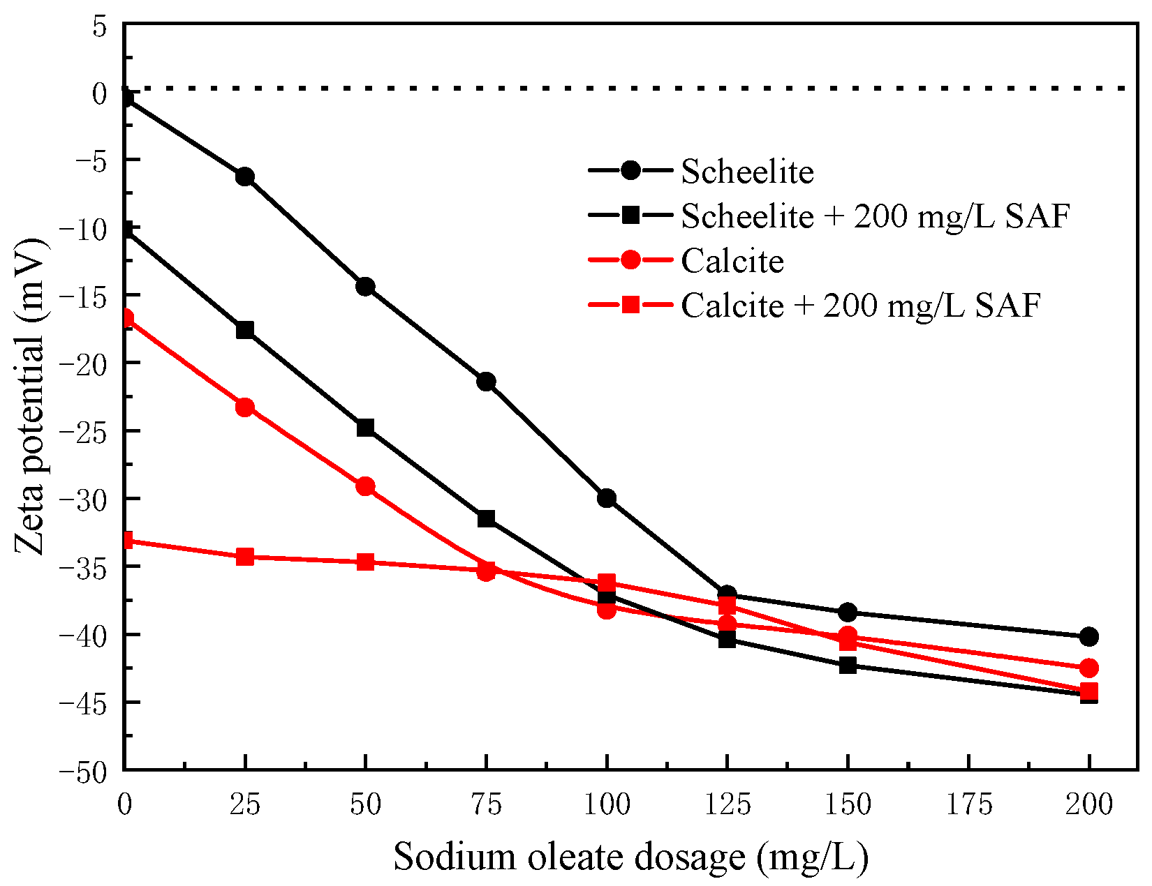 Minerals 12 00483 g008