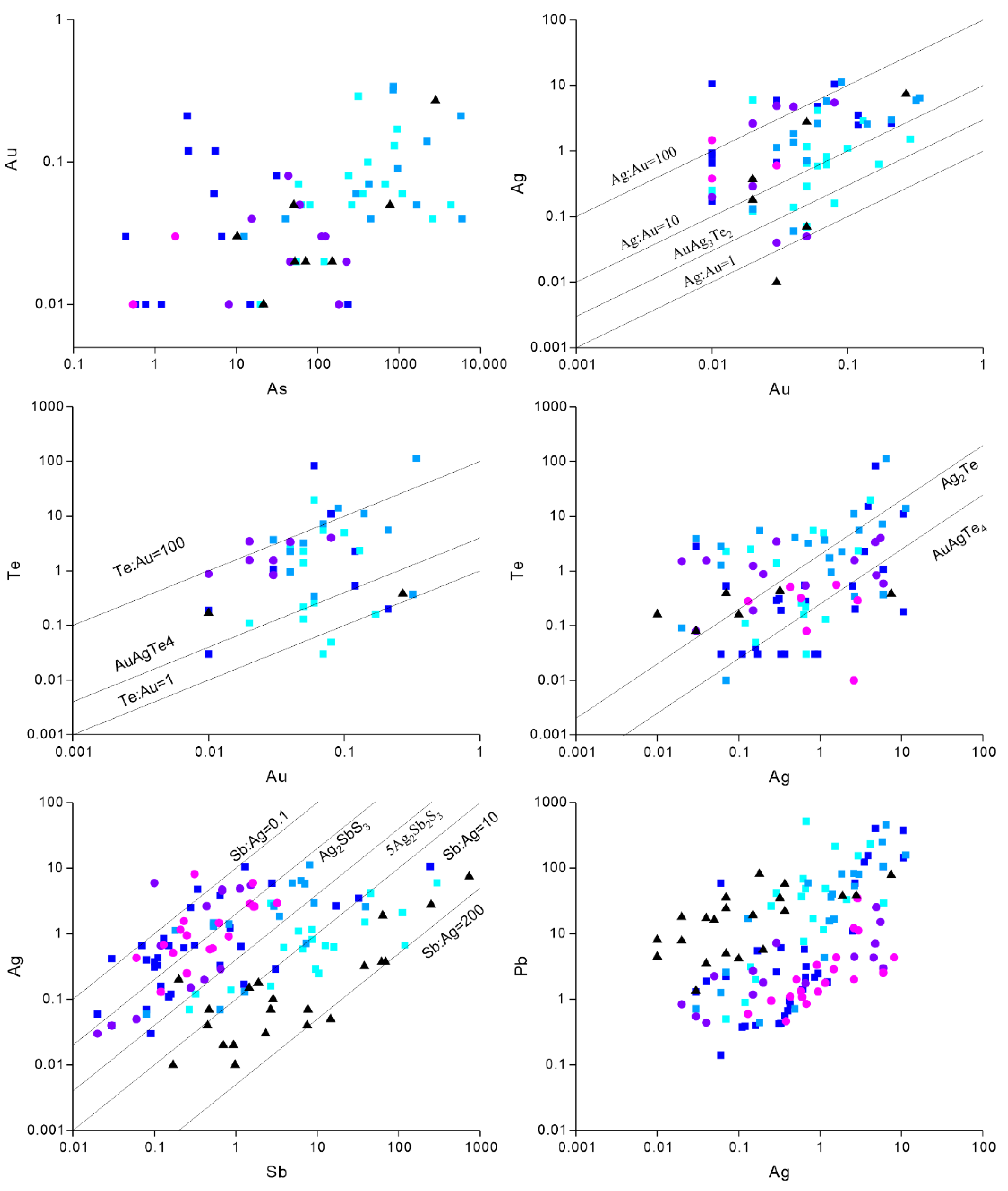Minerals 12 00489 g017b