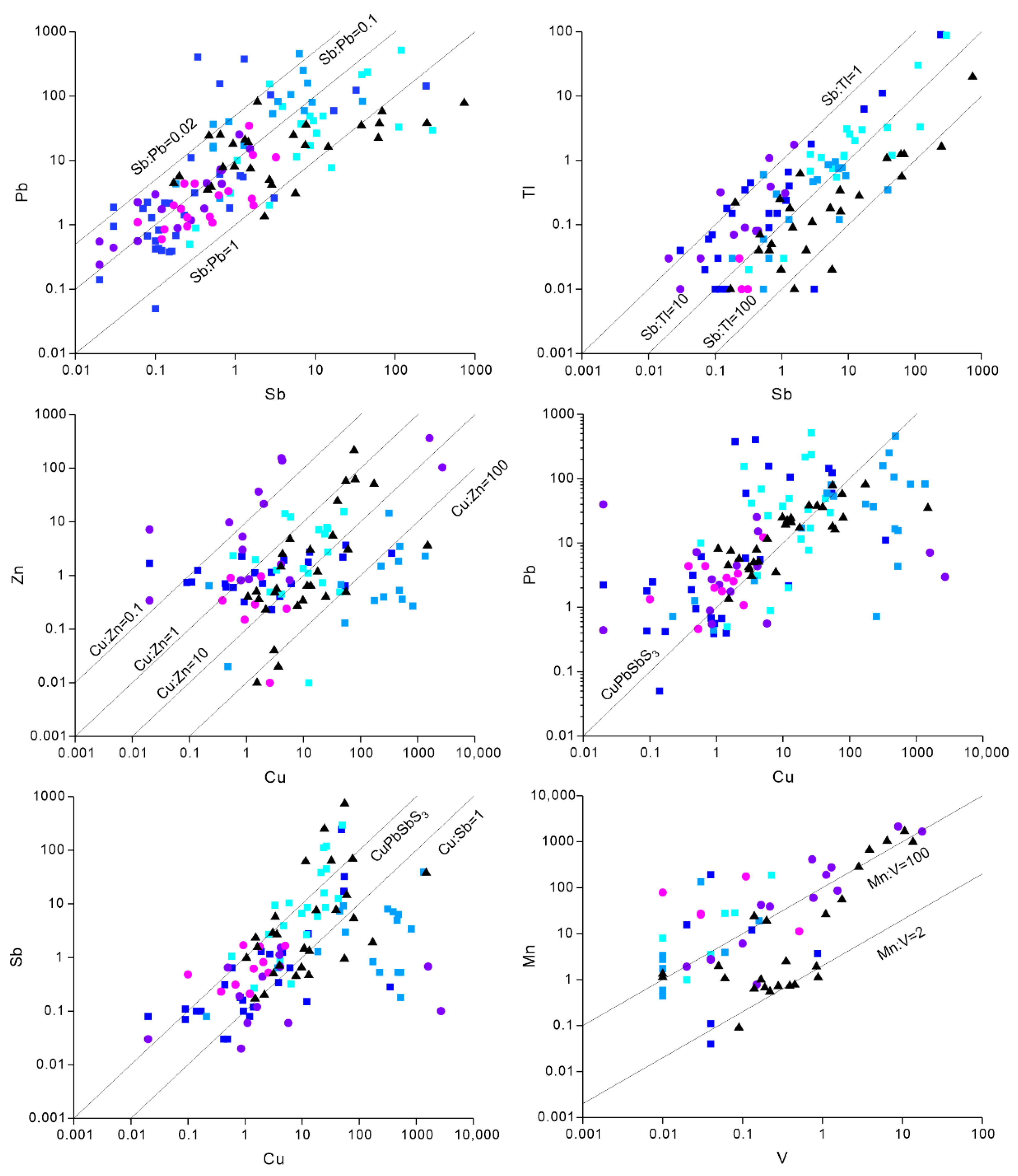 Minerals 12 00489 g017c