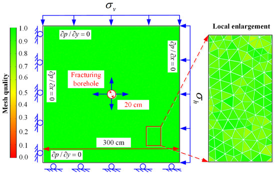 Numerical Simulation of Crack Initiation and Propagation Evolution Law ...