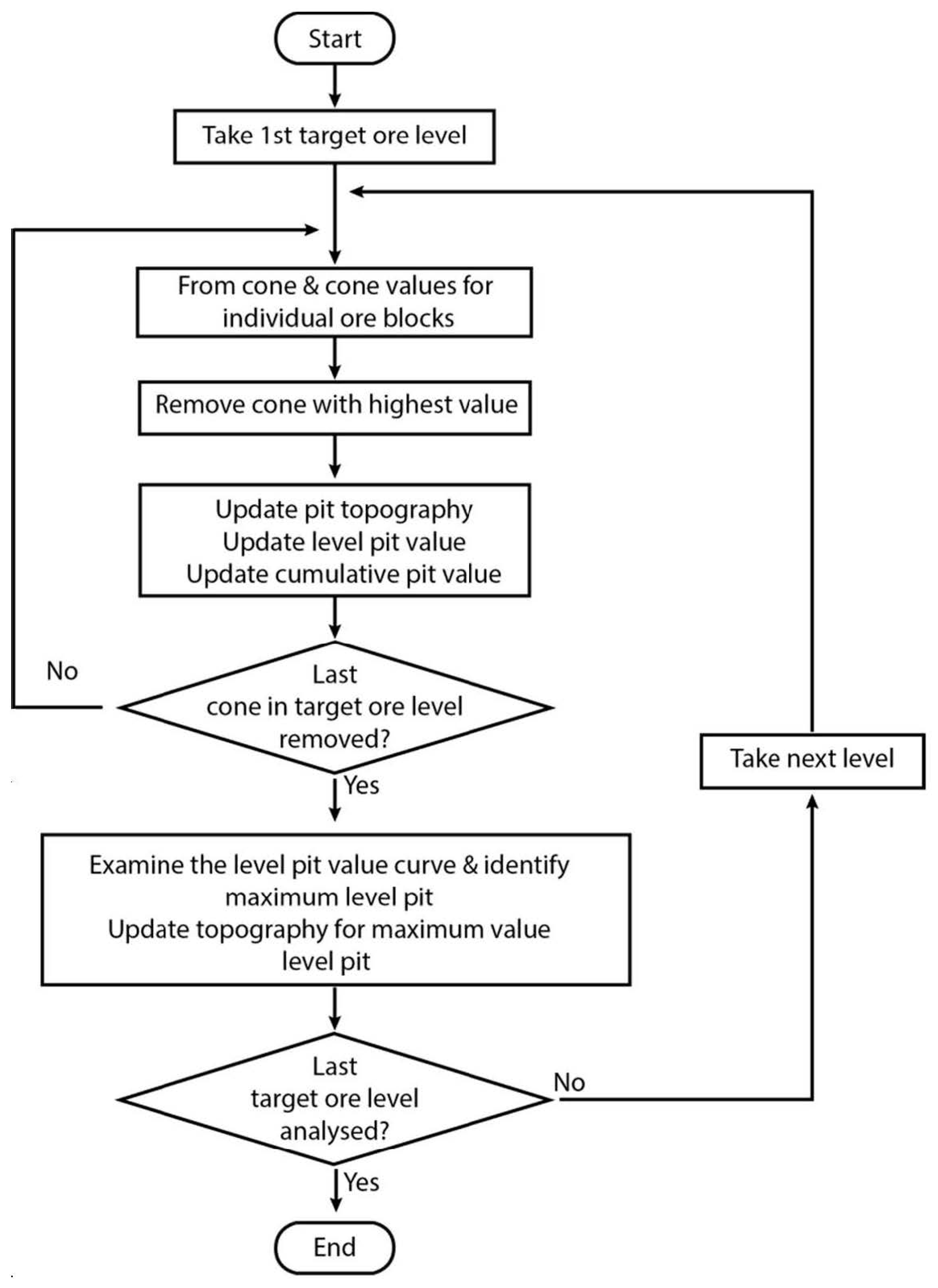 Minerals 12 00495 g004 550