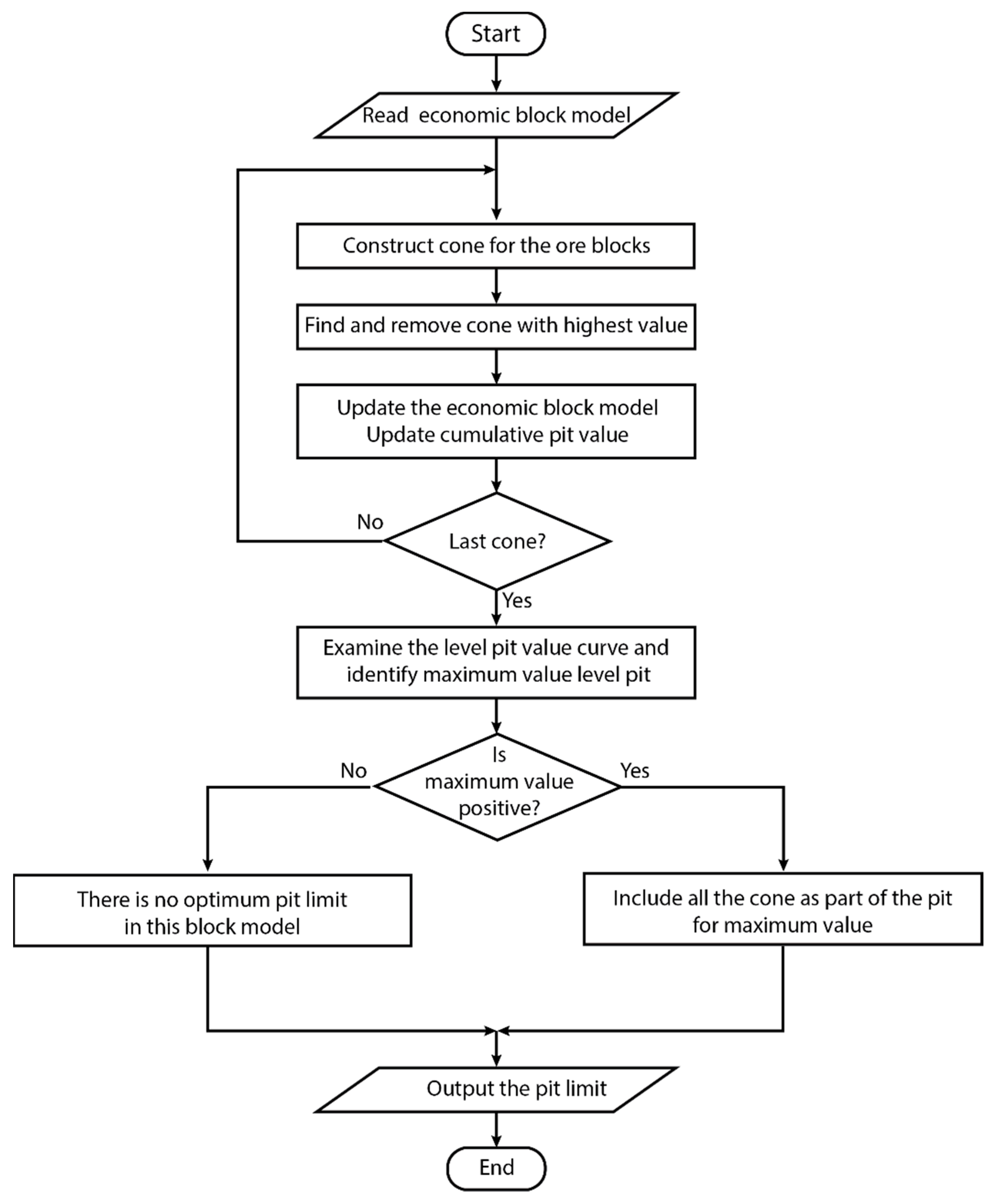 Minerals 12 00495 g007 550
